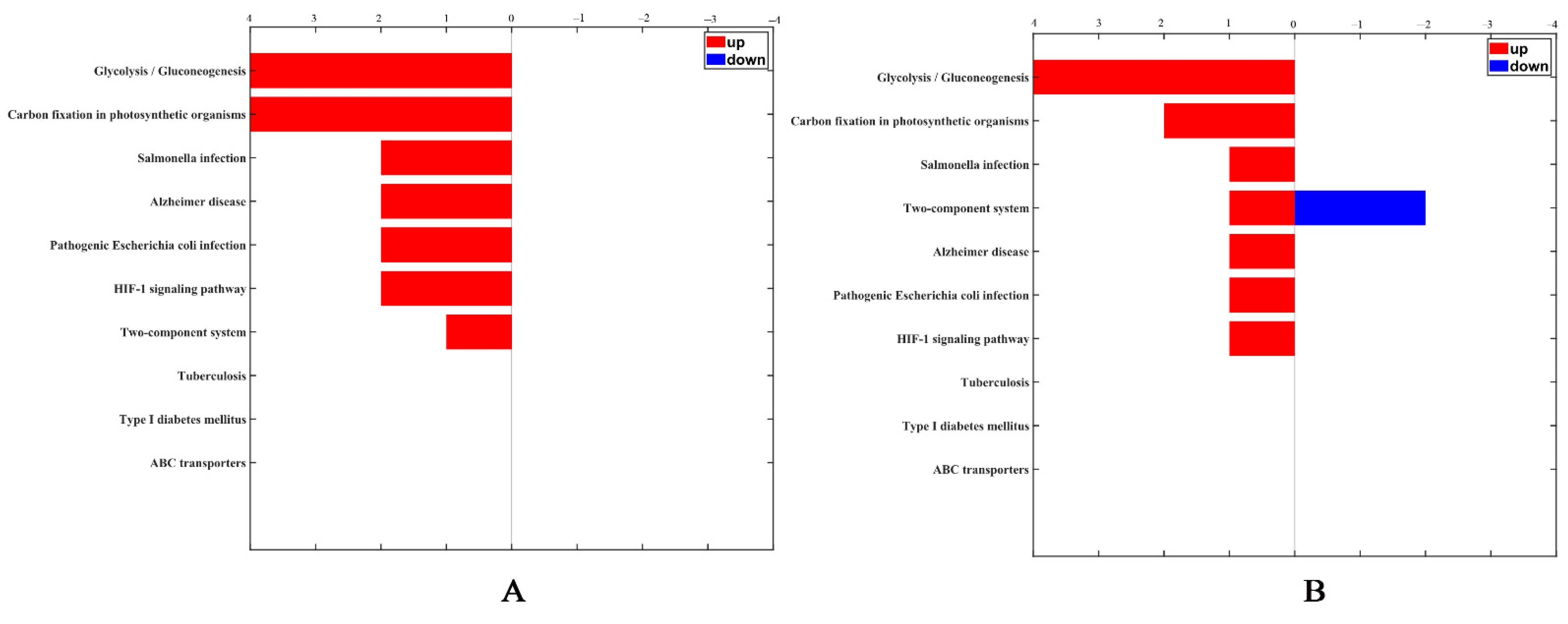 Pathogens 11 00082 g009