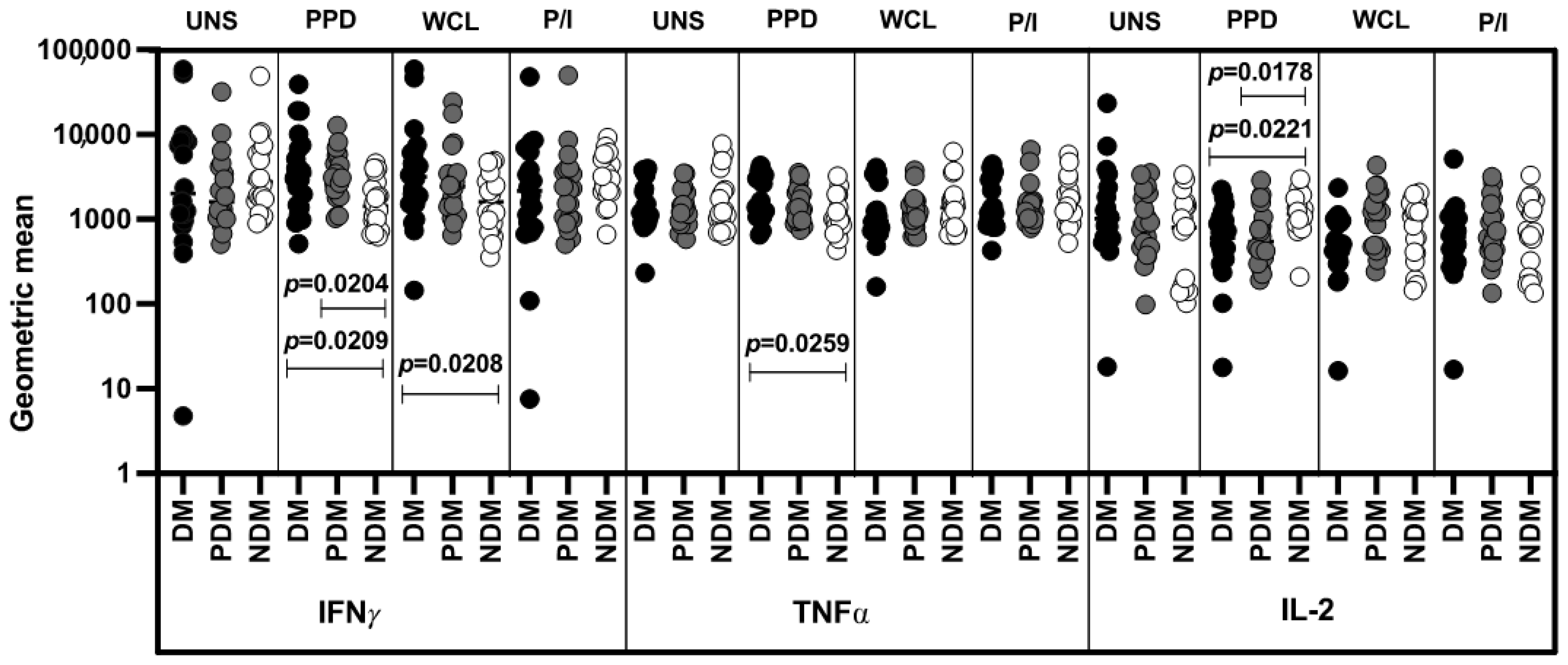 Pathogens 11 00087 g003 Pathogens 11 00087 g003