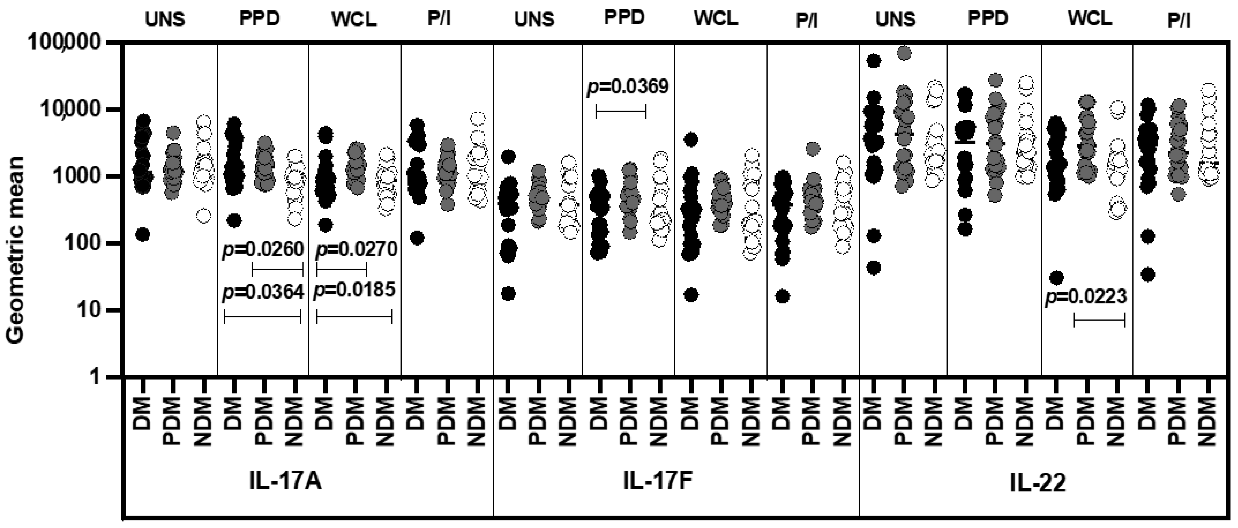 Pathogens 11 00087 g005 Pathogens 11 00087 g005