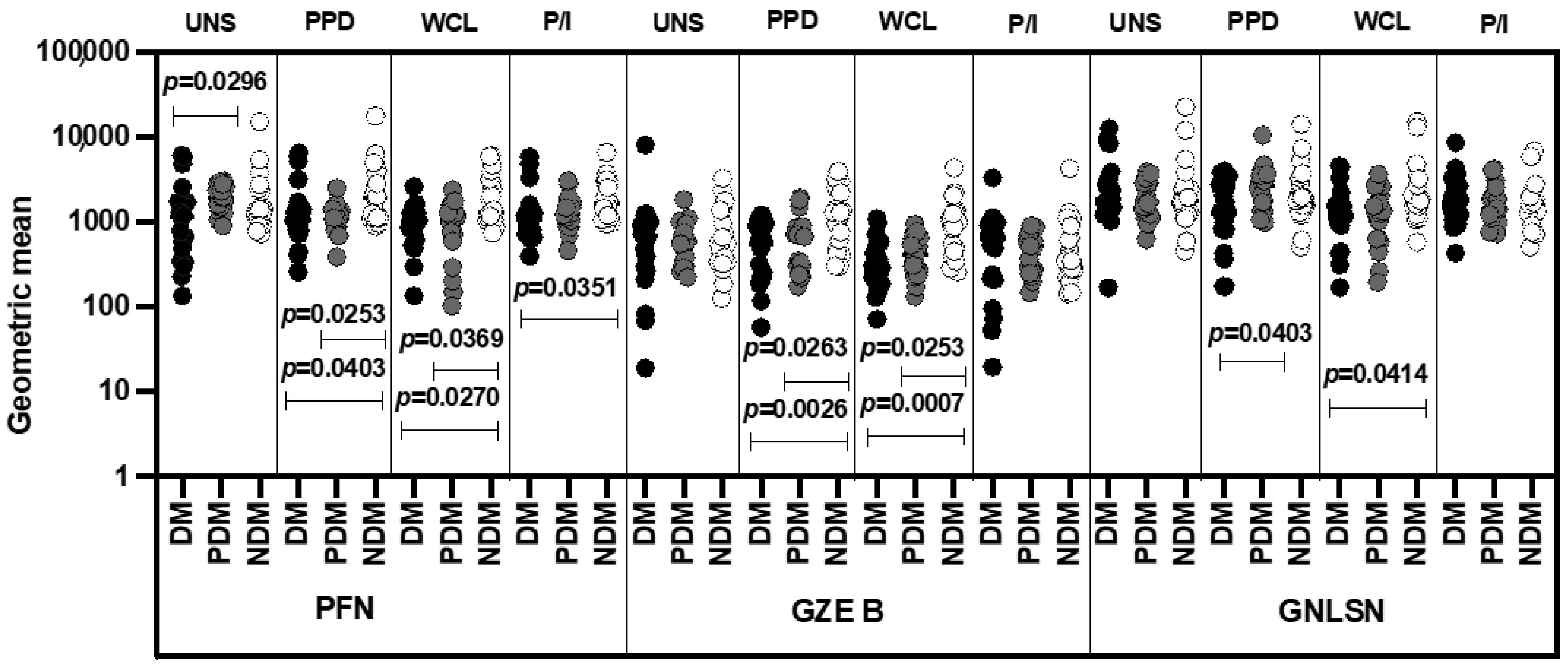 Pathogens 11 00087 g007 Pathogens 11 00087 g007