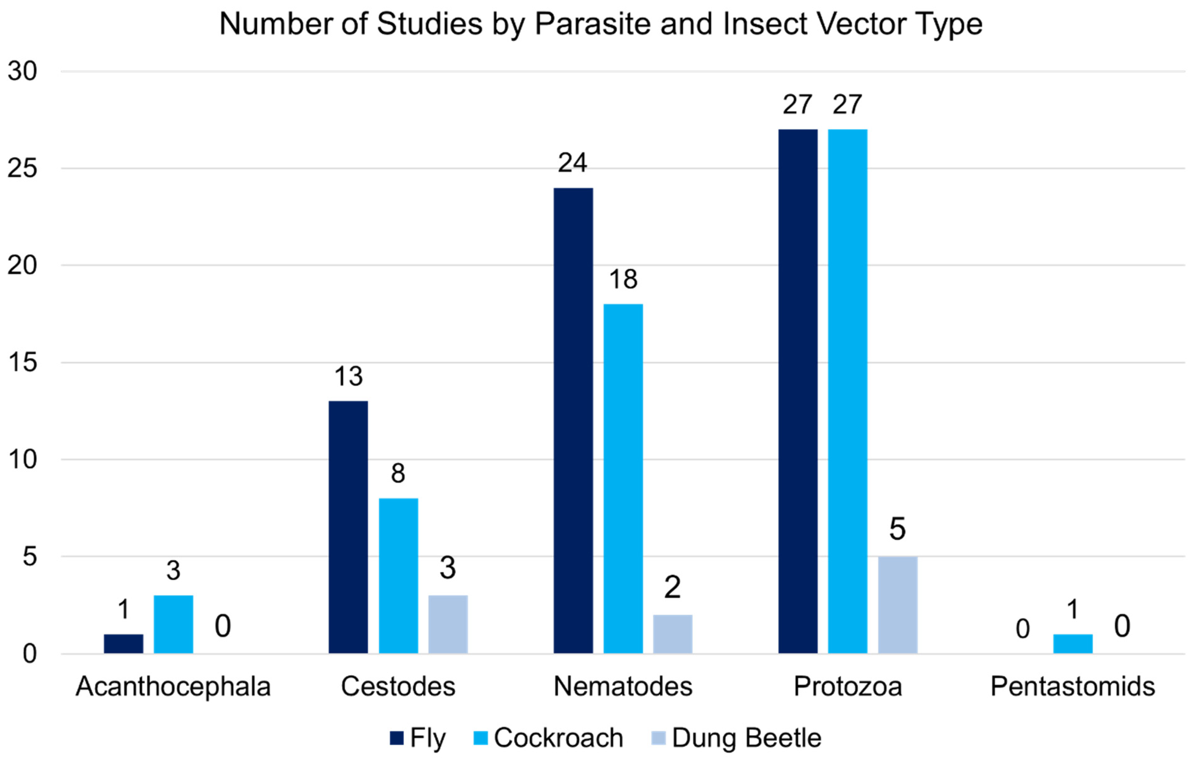 Pathogens 11 00090 g002