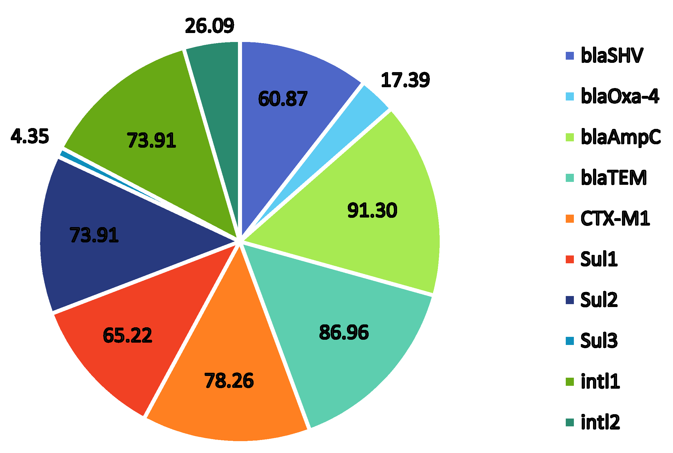 Pathogens 11 00091 g001