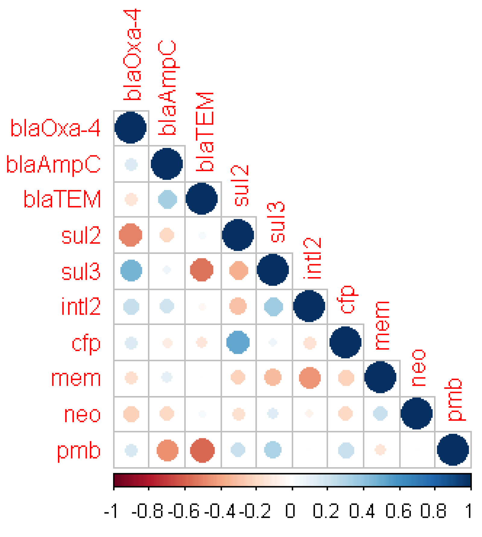 Pathogens 11 00091 g002