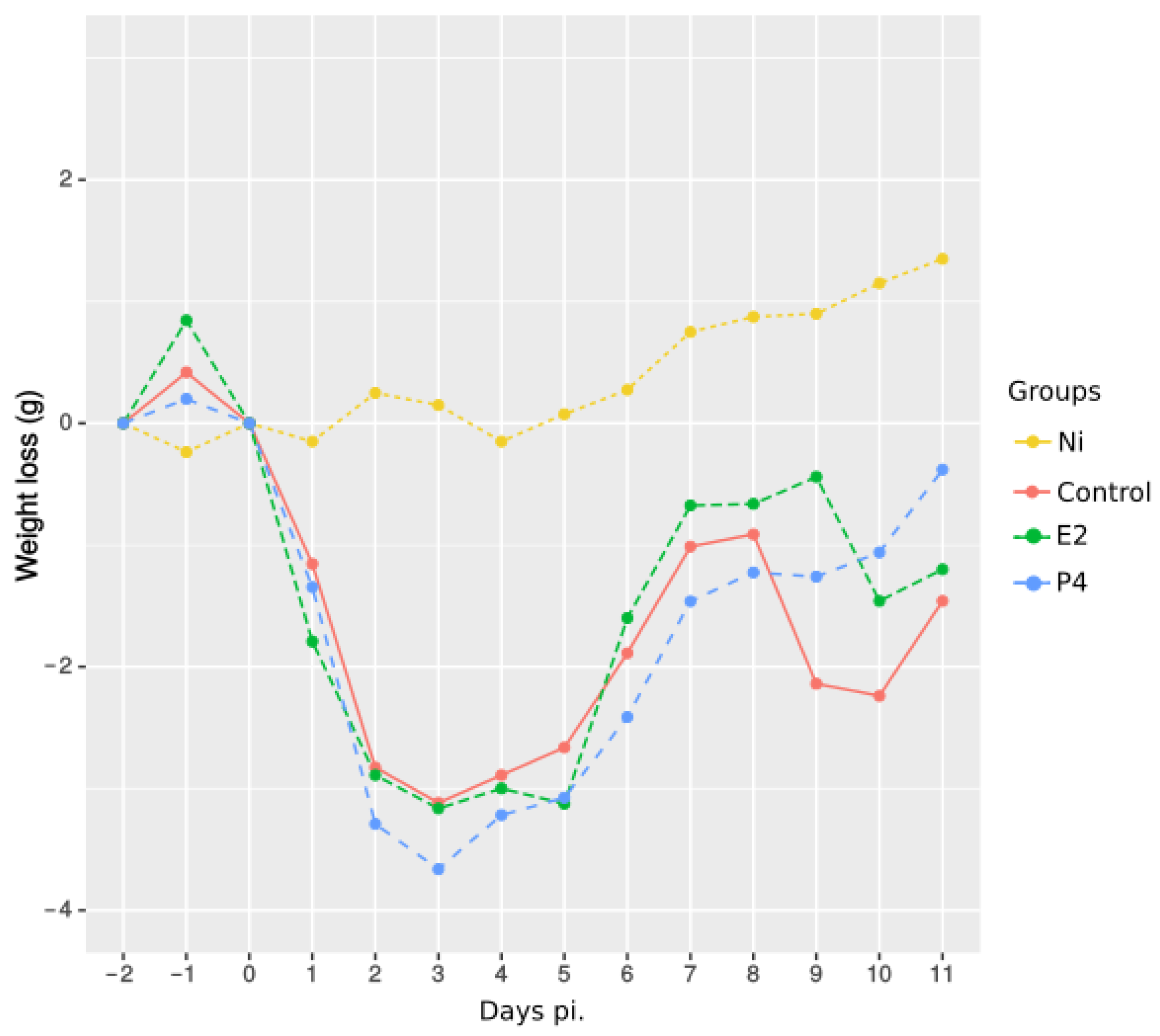 Pathogens 11 00093 g001