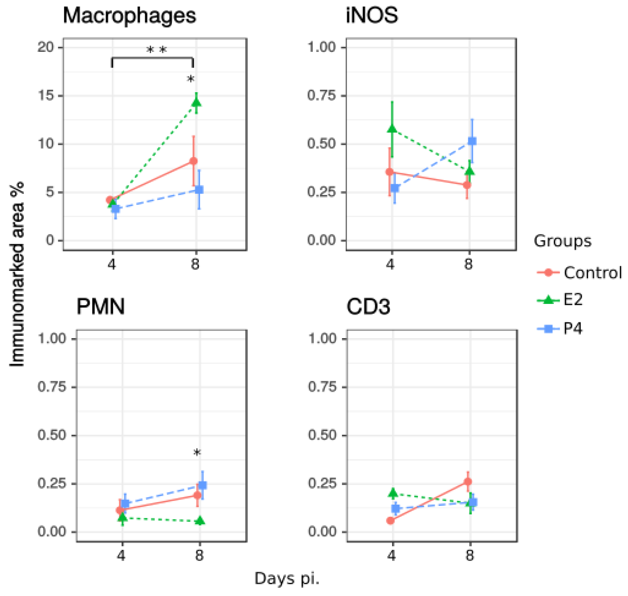 Pathogens 11 00093 g004