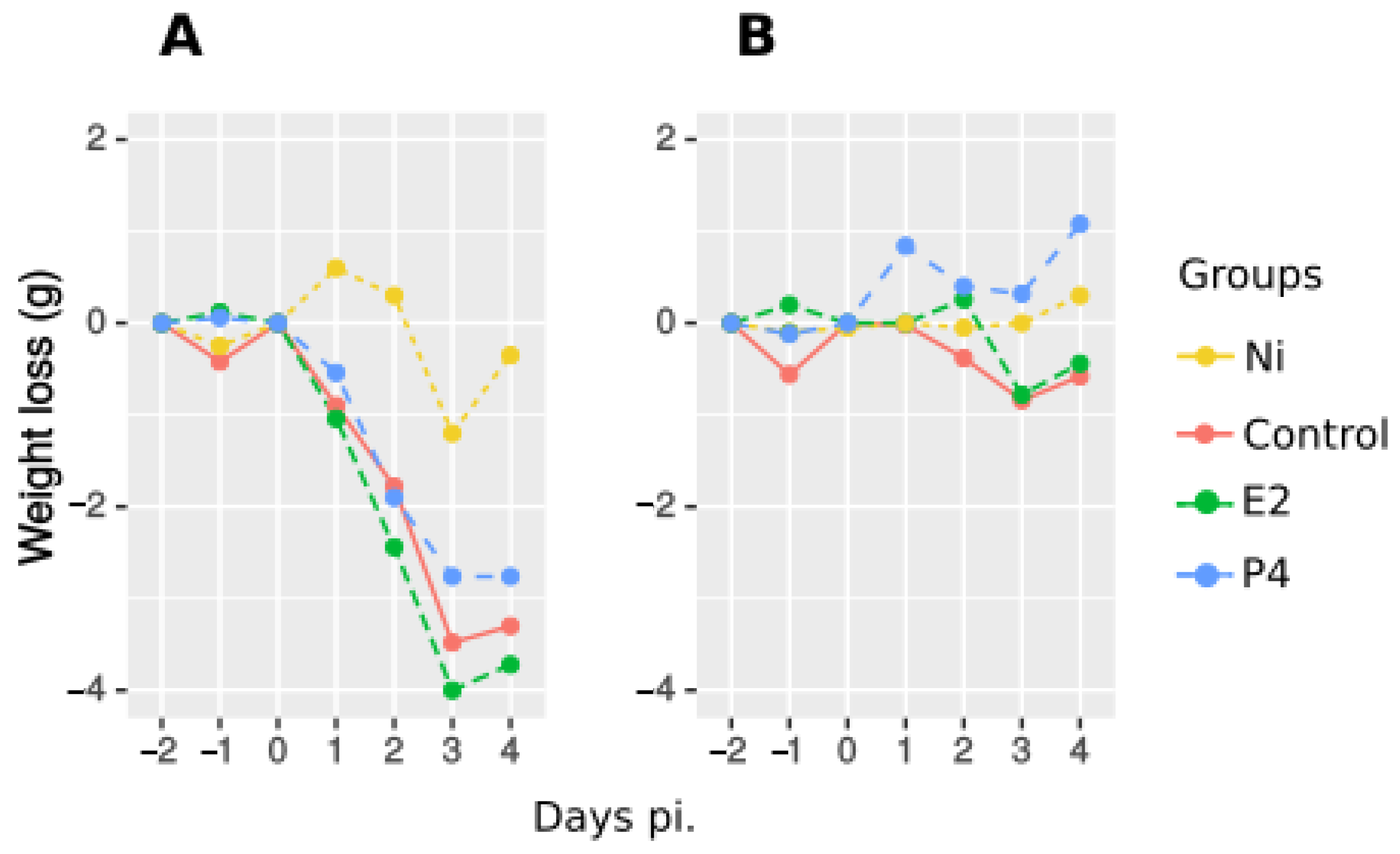 Pathogens 11 00093 g005