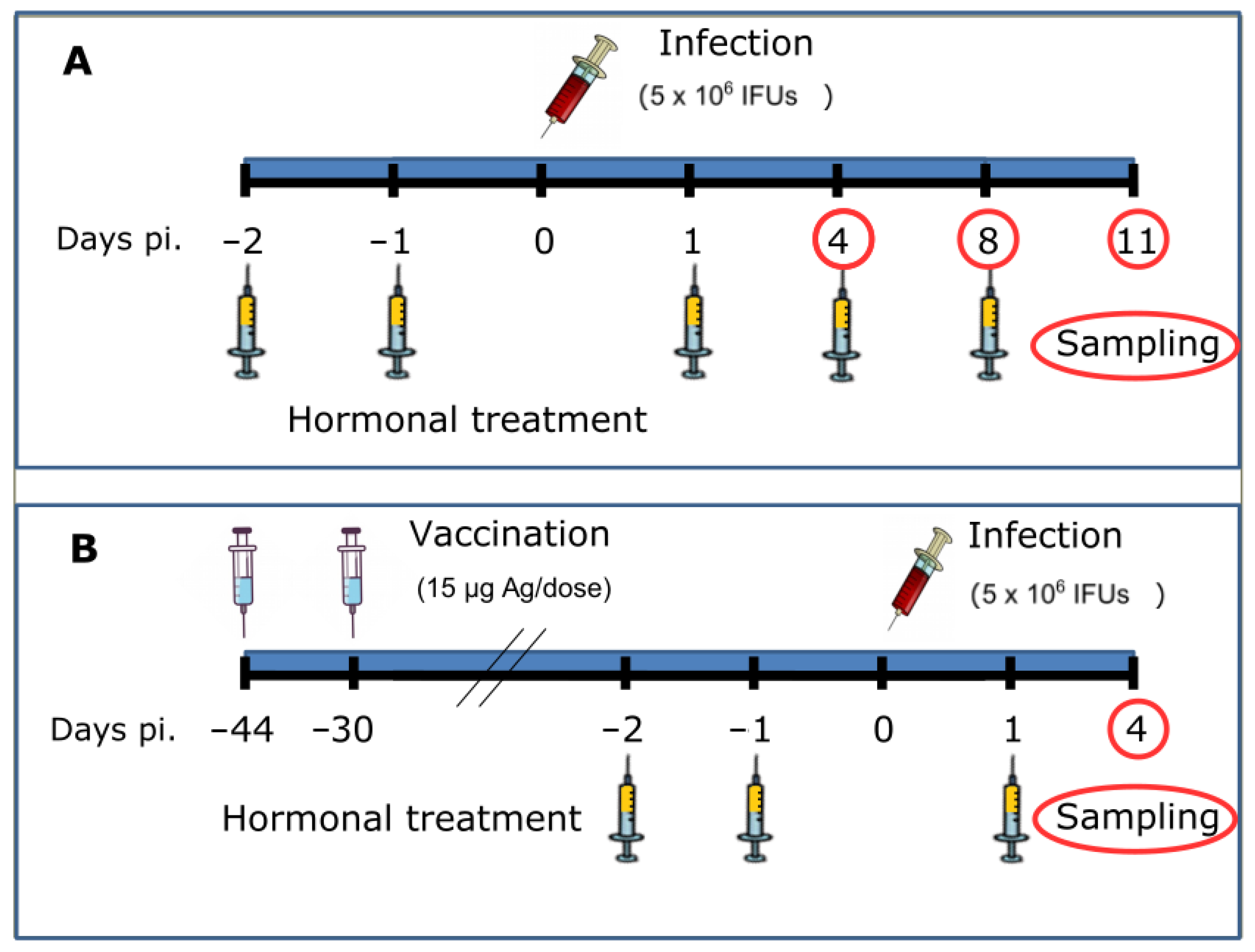 Pathogens 11 00093 g009