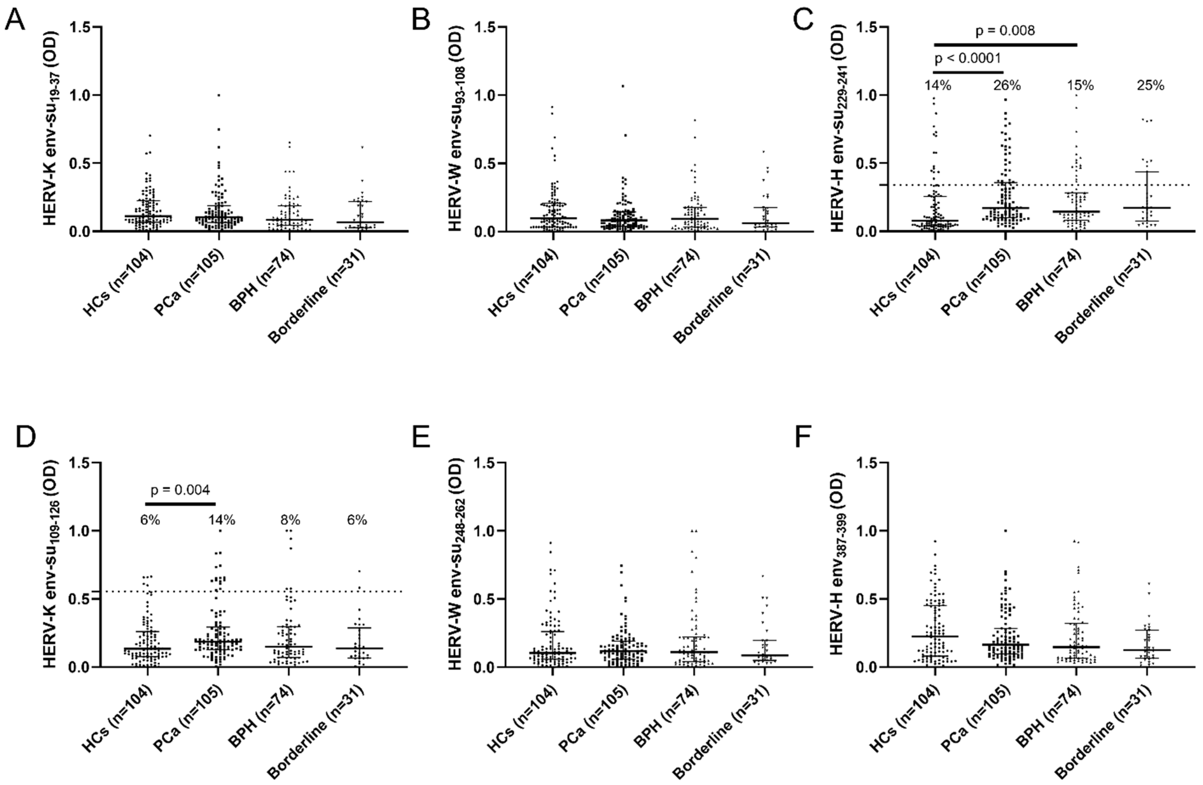 Pathogens 11 00095 g001 Pathogens 11 00095 g001