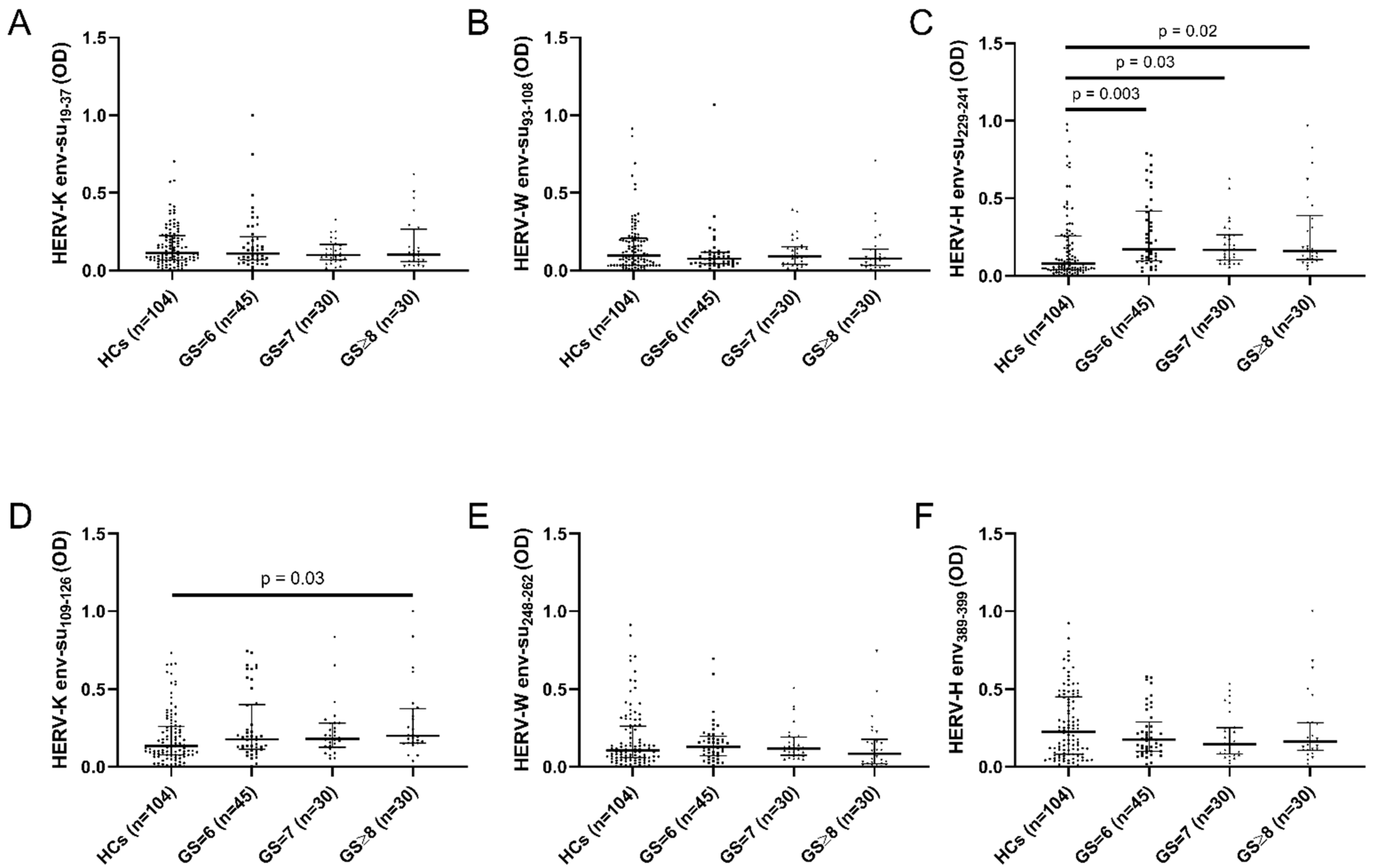 Pathogens 11 00095 g002 Pathogens 11 00095 g002