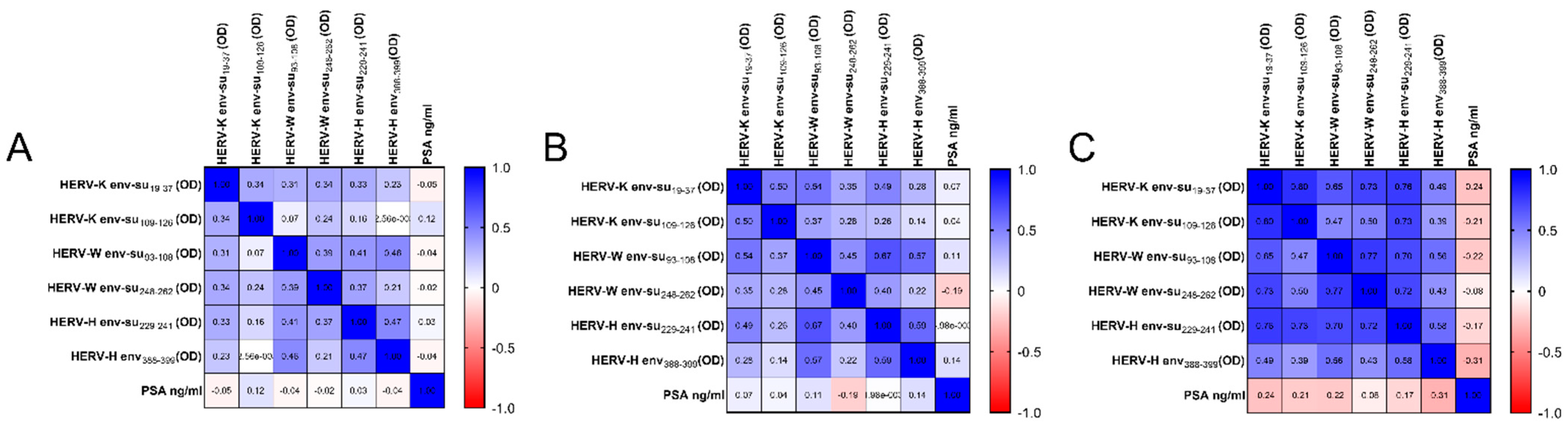 Pathogens 11 00095 g003 Pathogens 11 00095 g003