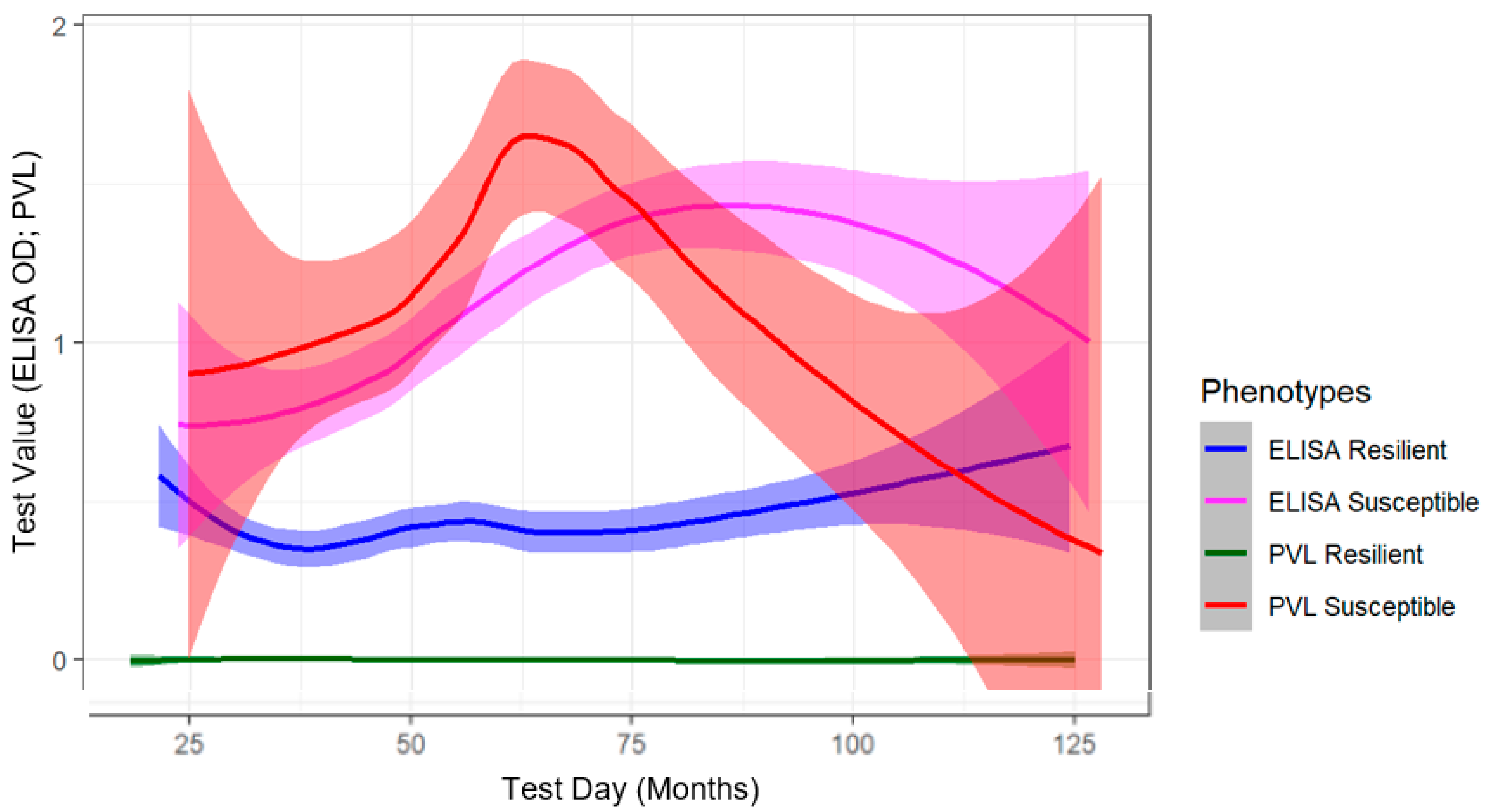 Pathogens 11 00104 g001
