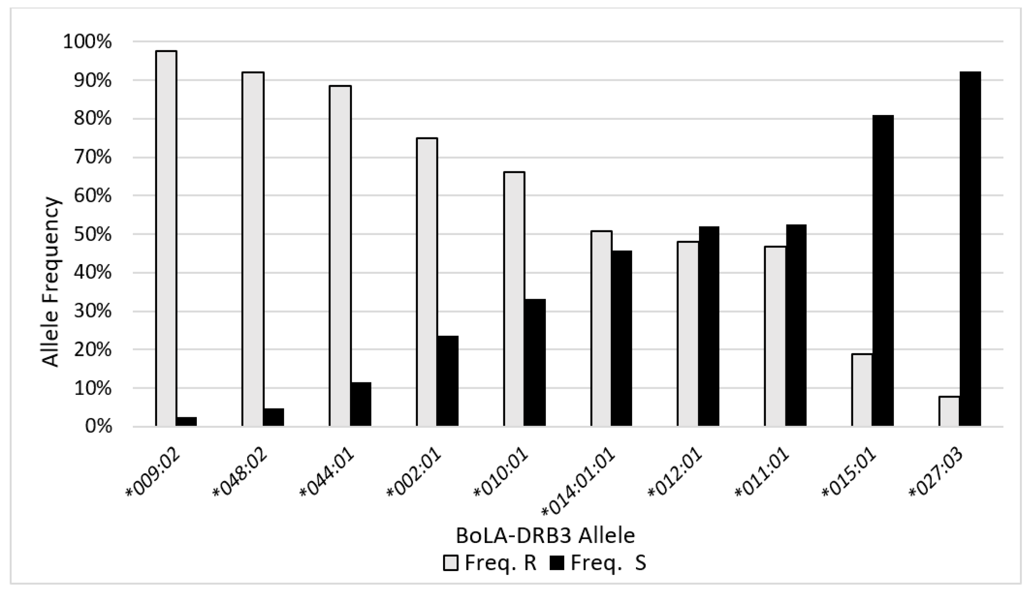 Pathogens 11 00104 g003