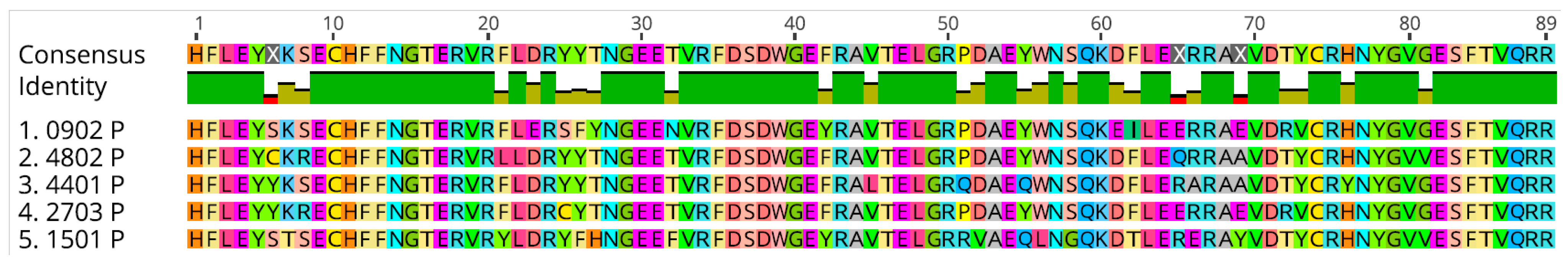 Pathogens 11 00104 g006