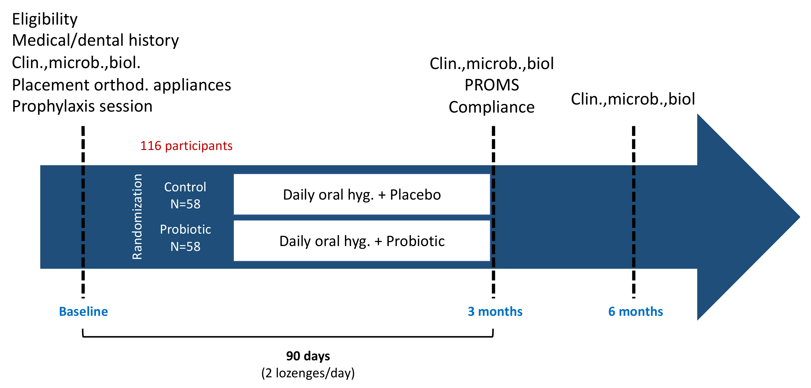 Pathogens 11 00112 g001