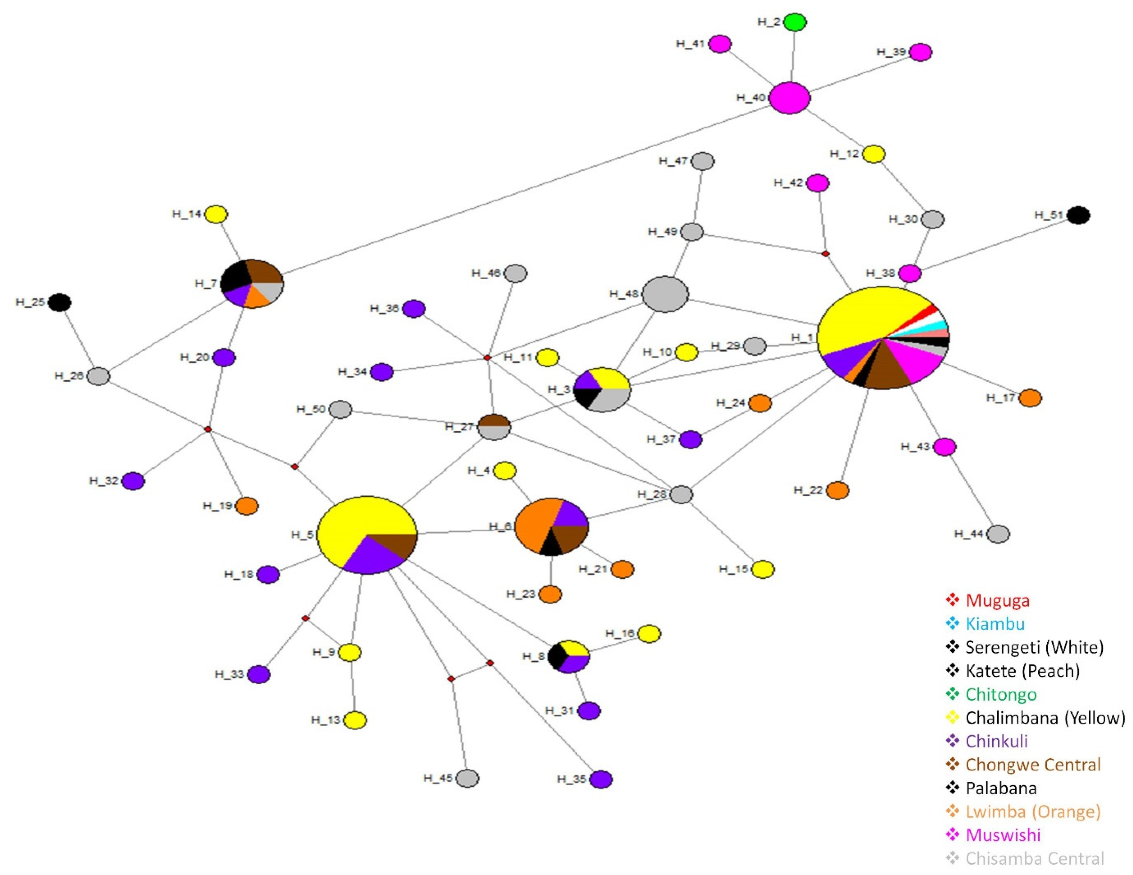 Pathogens 11 00114 g002