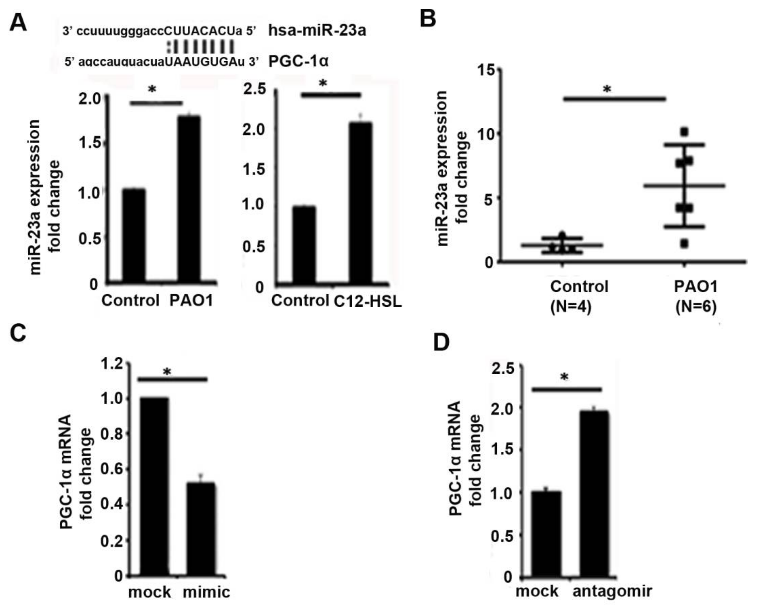 Pathogens 11 00116 g003