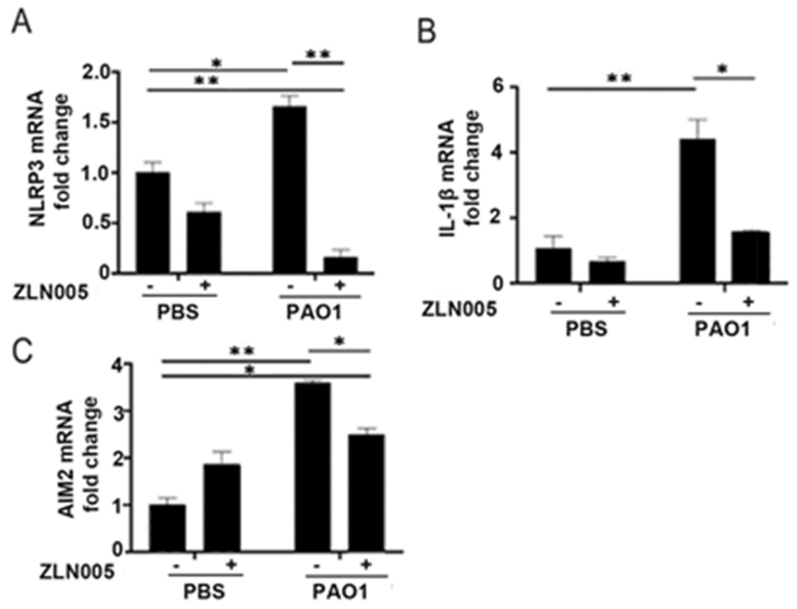 Pathogens 11 00116 g005