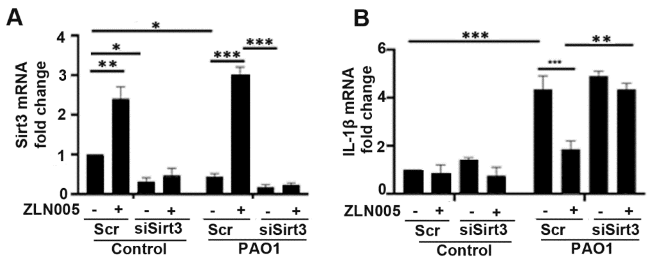 Pathogens 11 00116 g006