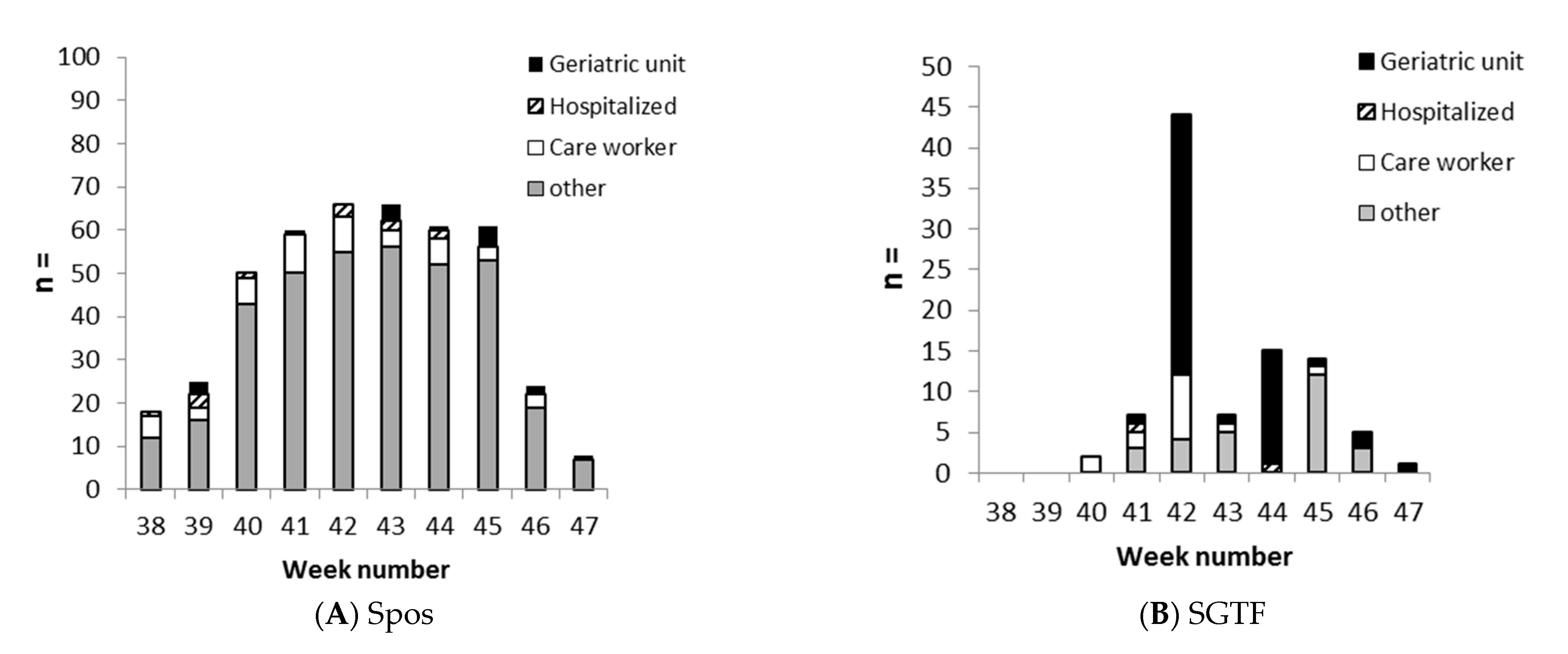 Pathogens 11 00124 g004