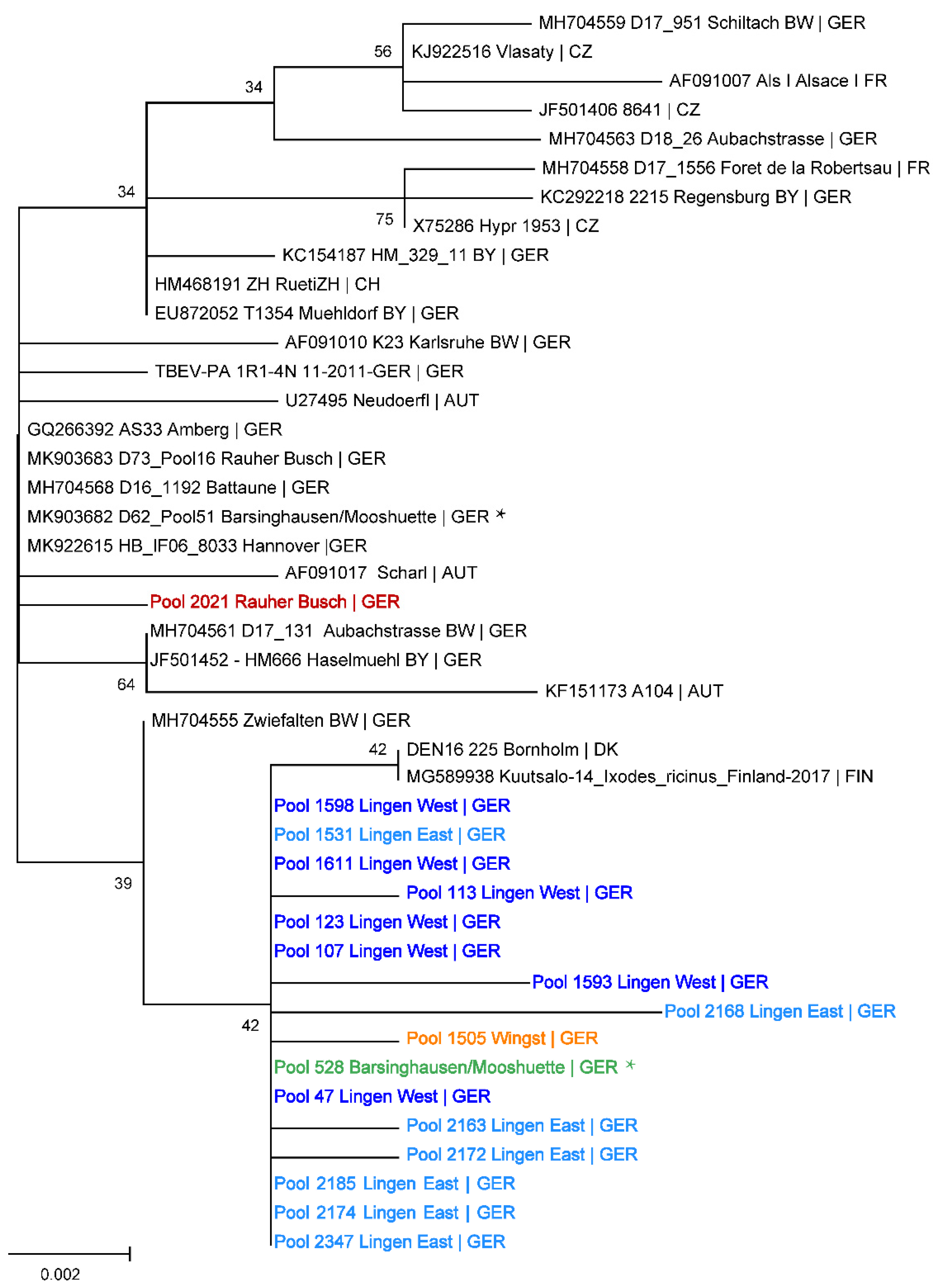 Pathogens 11 00126 g003