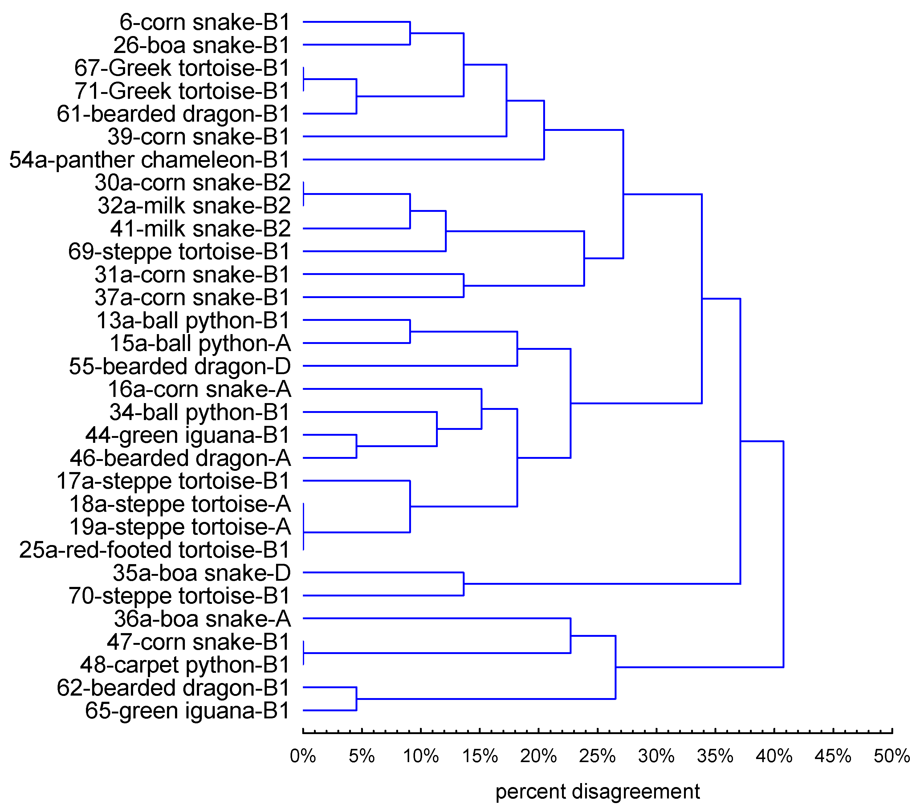 Pathogens 11 00127 g003