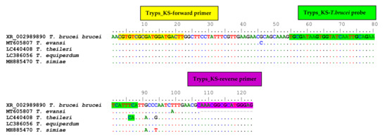 Pathogens 11 00136 g0a1
