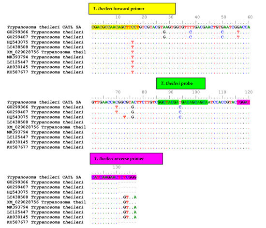 Pathogens 11 00136 g0a2