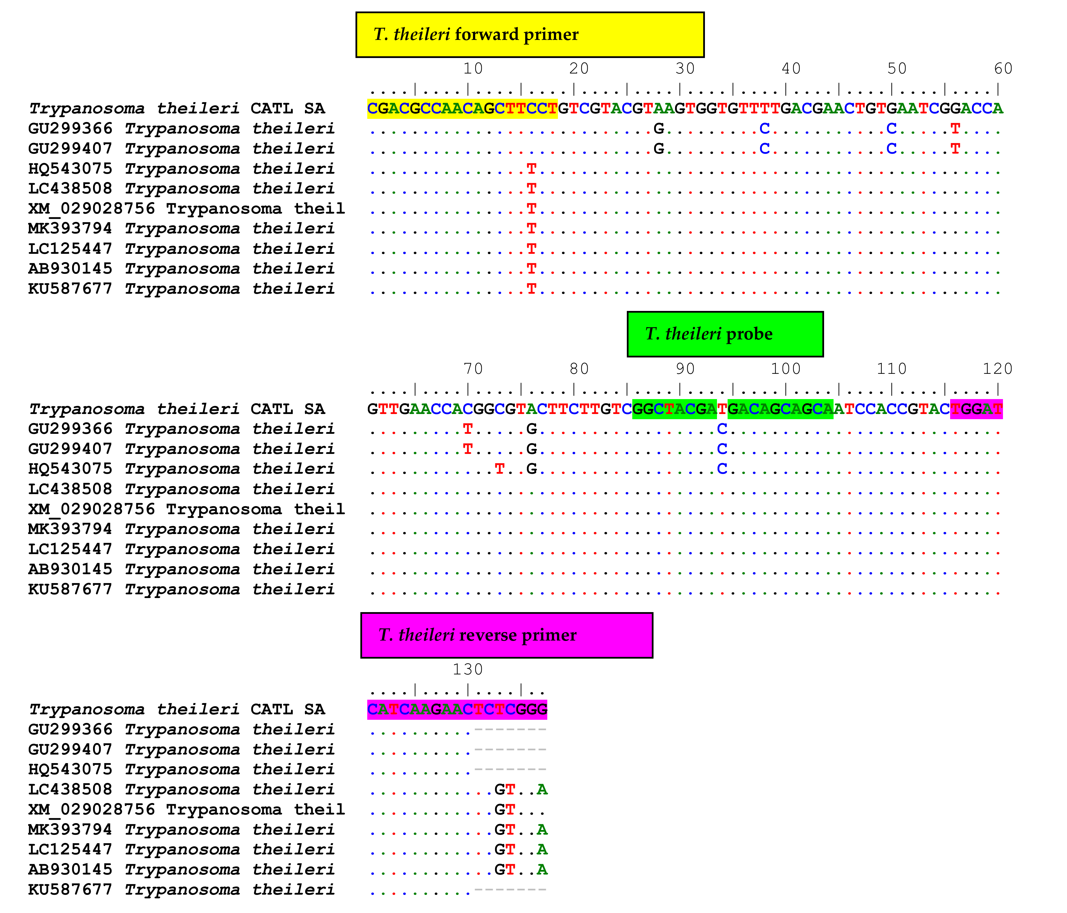 Pathogens 11 00136 g0a2