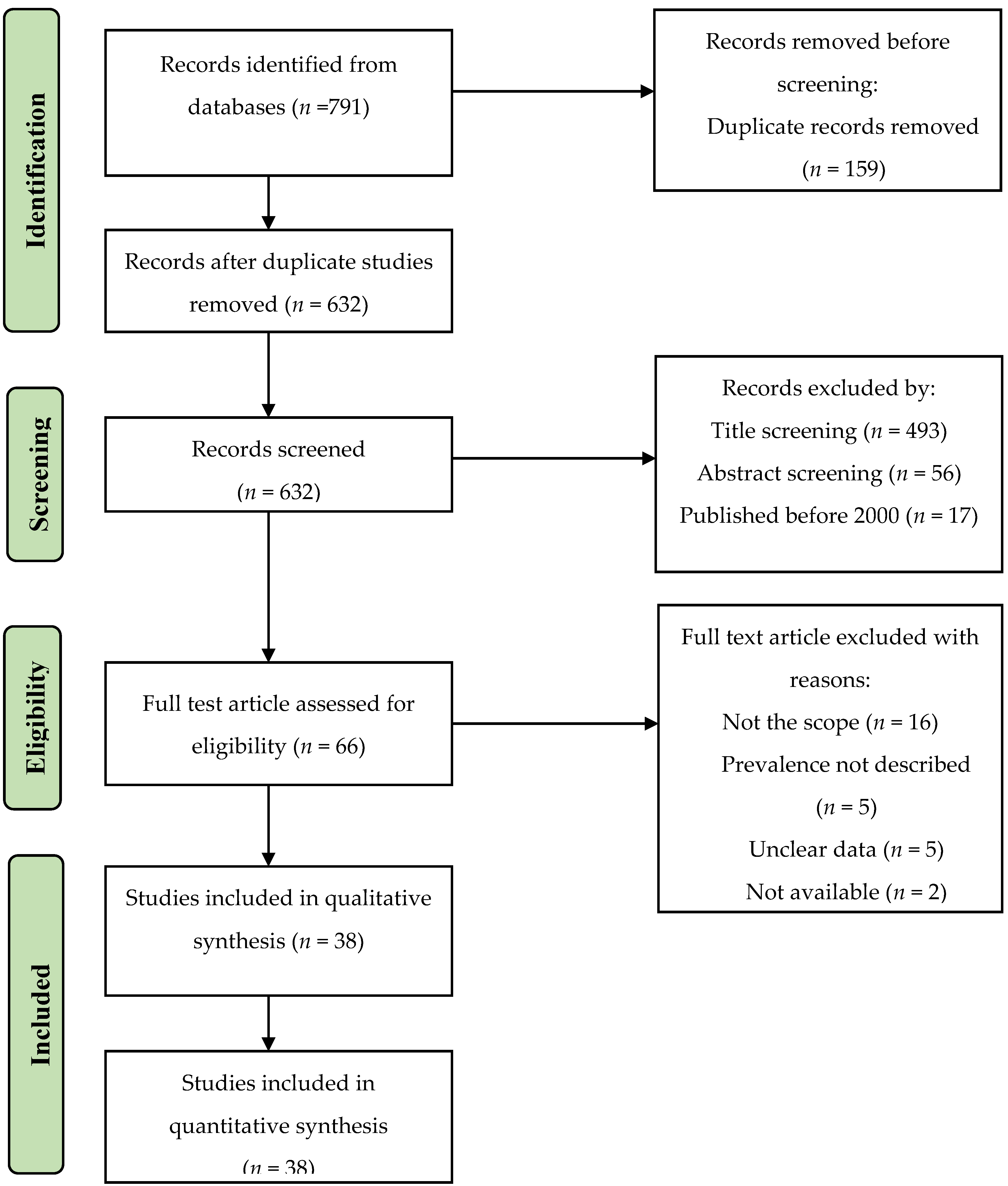 Pathogens 11 00140 g001
