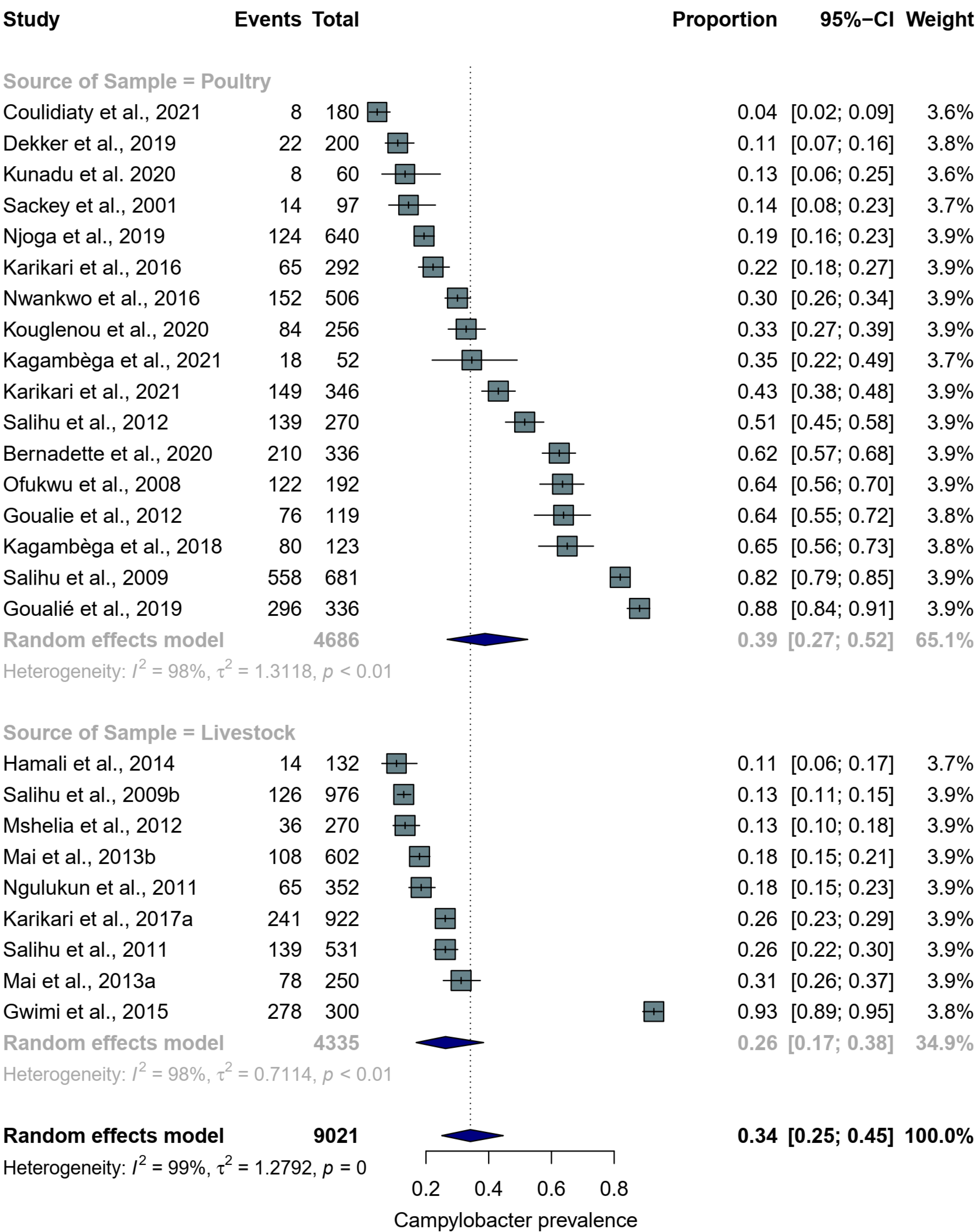 Pathogens 11 00140 g003