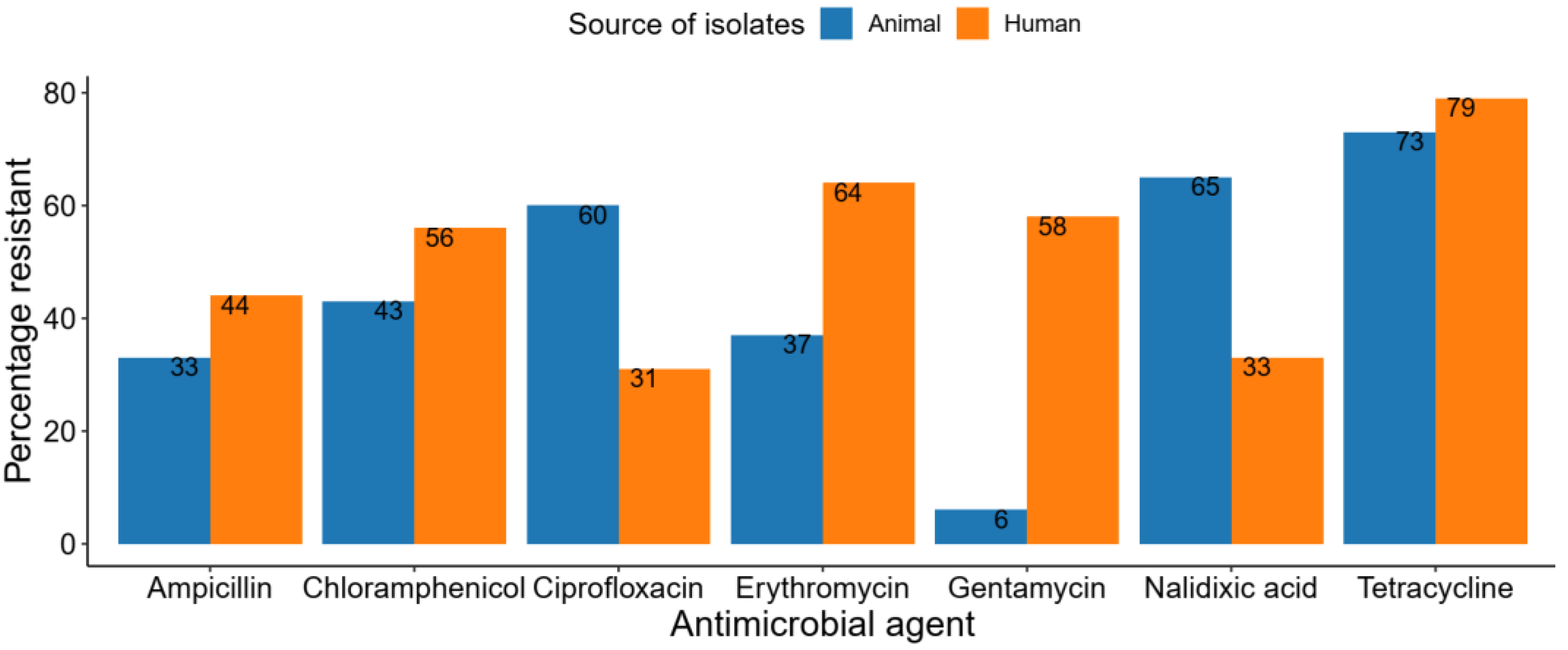 Pathogens 11 00140 g007
