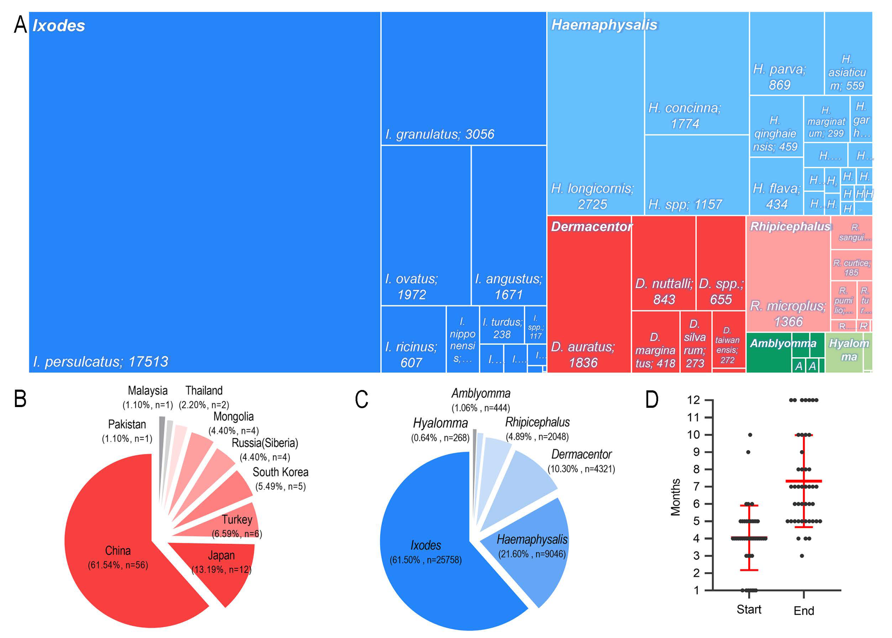 Pathogens 11 00143 g002