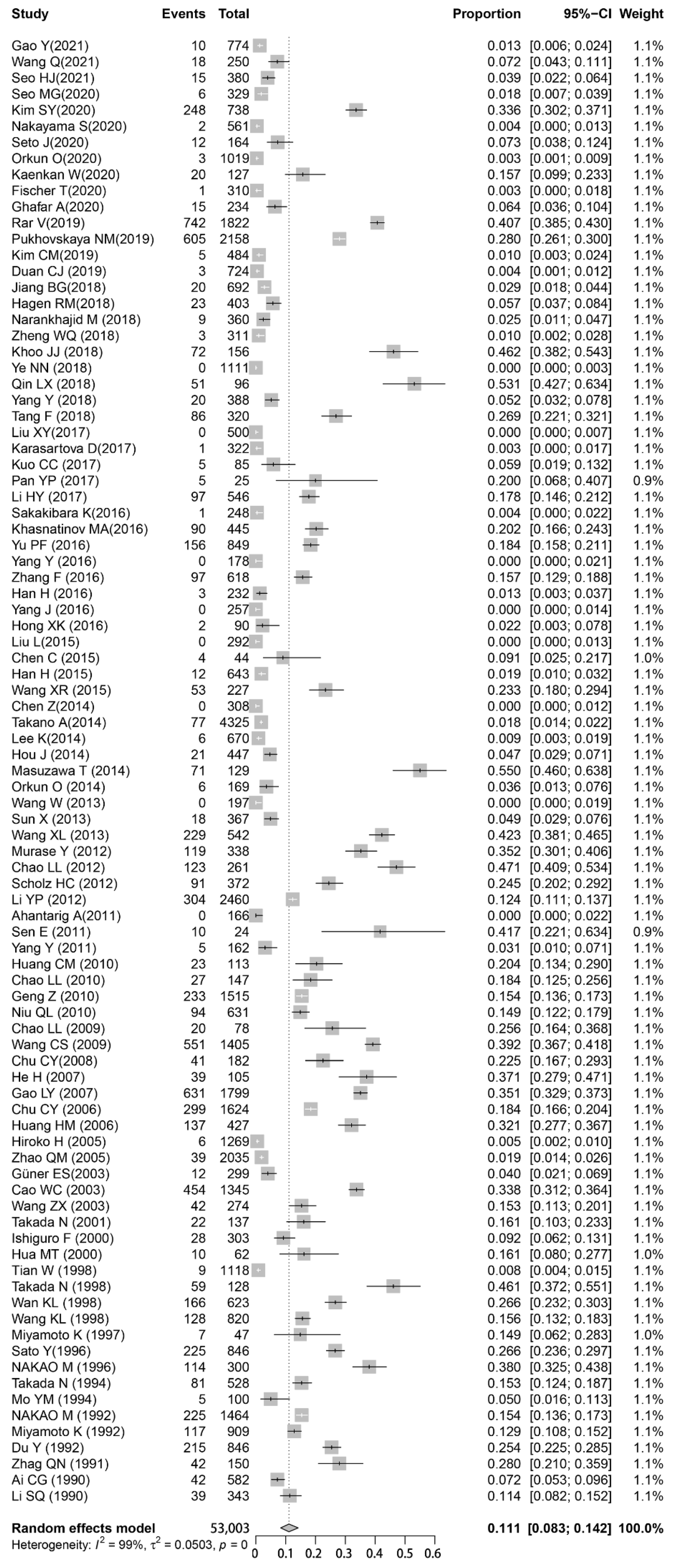 Pathogens 11 00143 g003