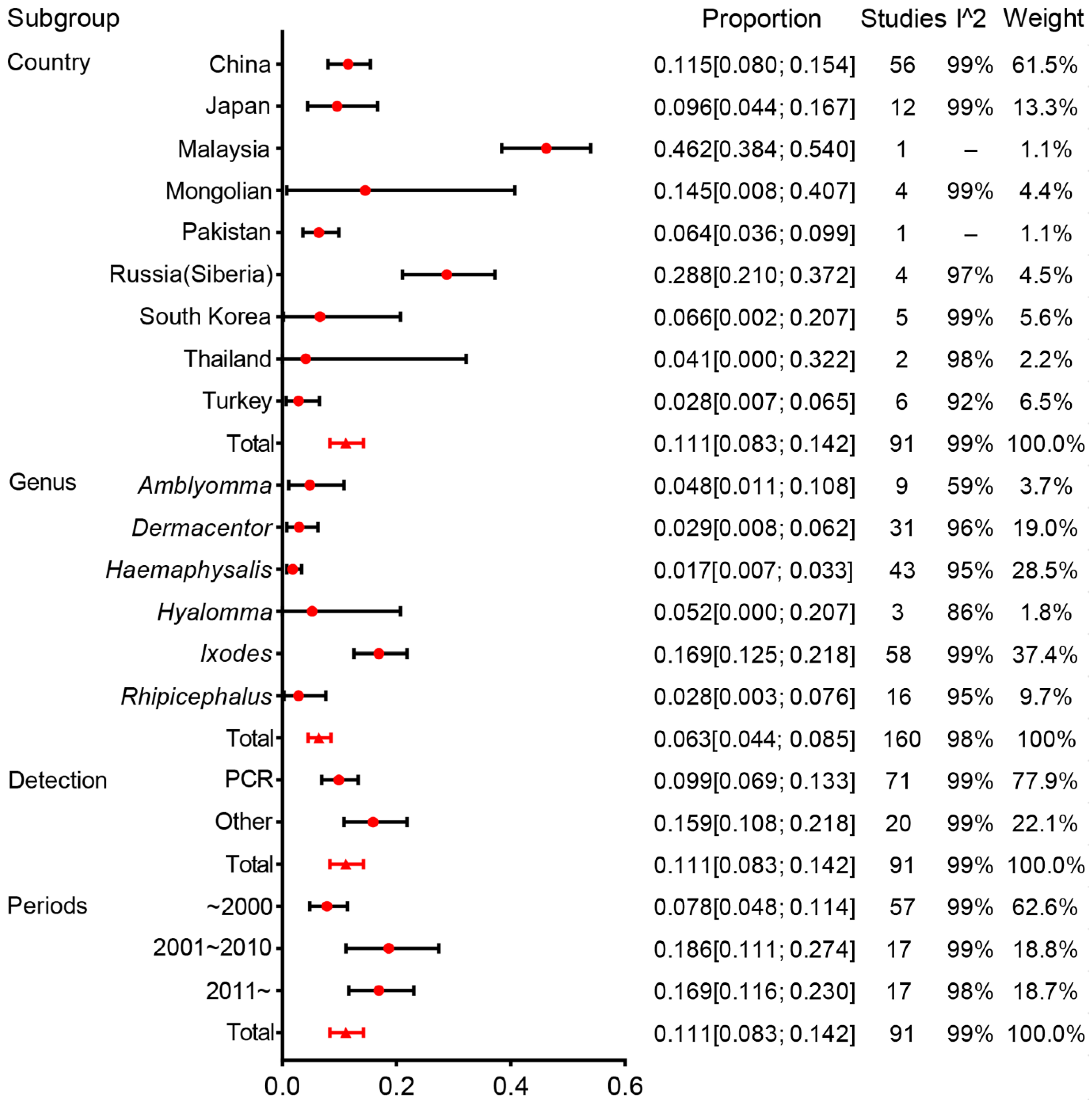 Pathogens 11 00143 g004