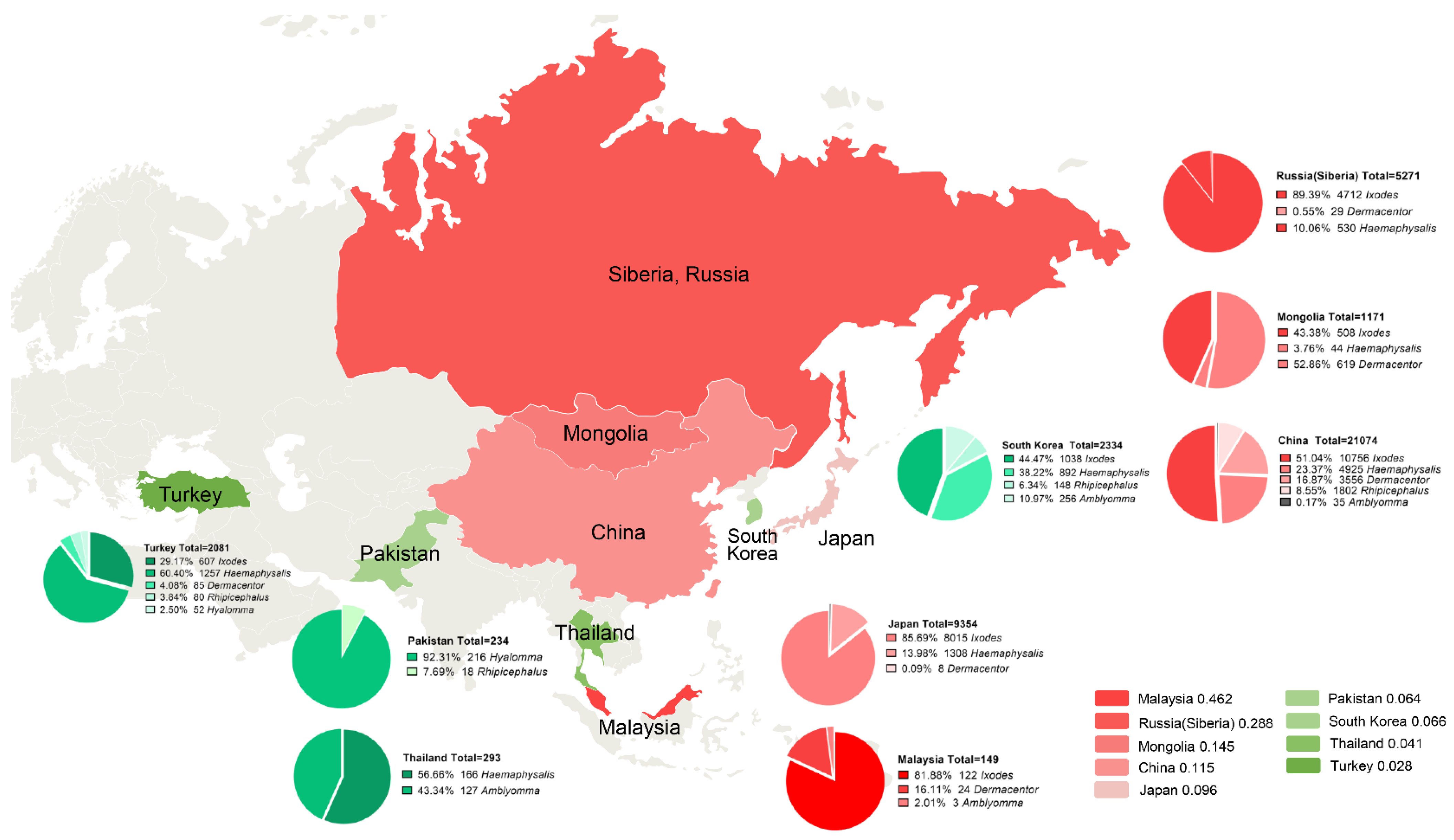 Pathogens 11 00143 g005