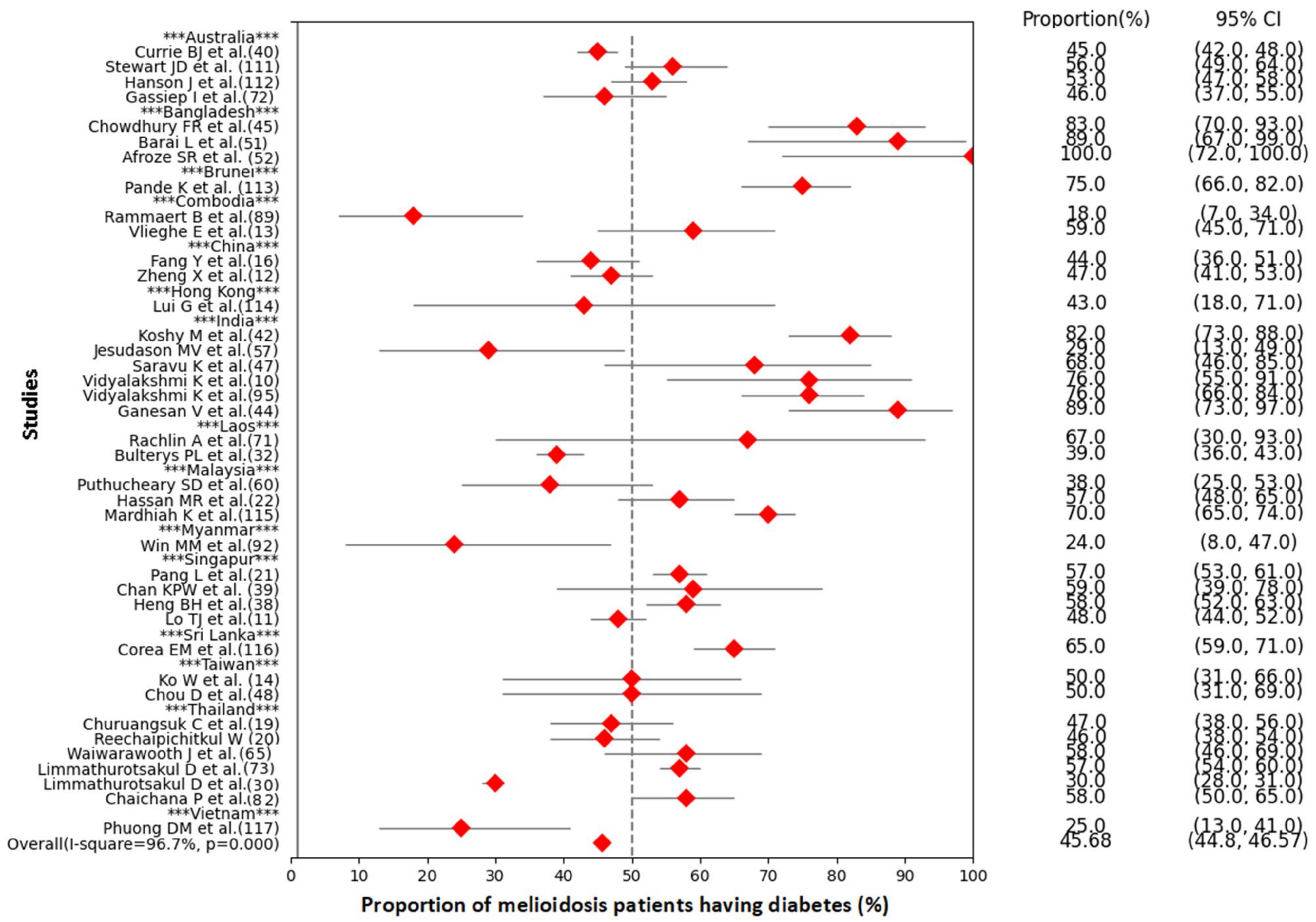 Pathogens 11 00149 g004