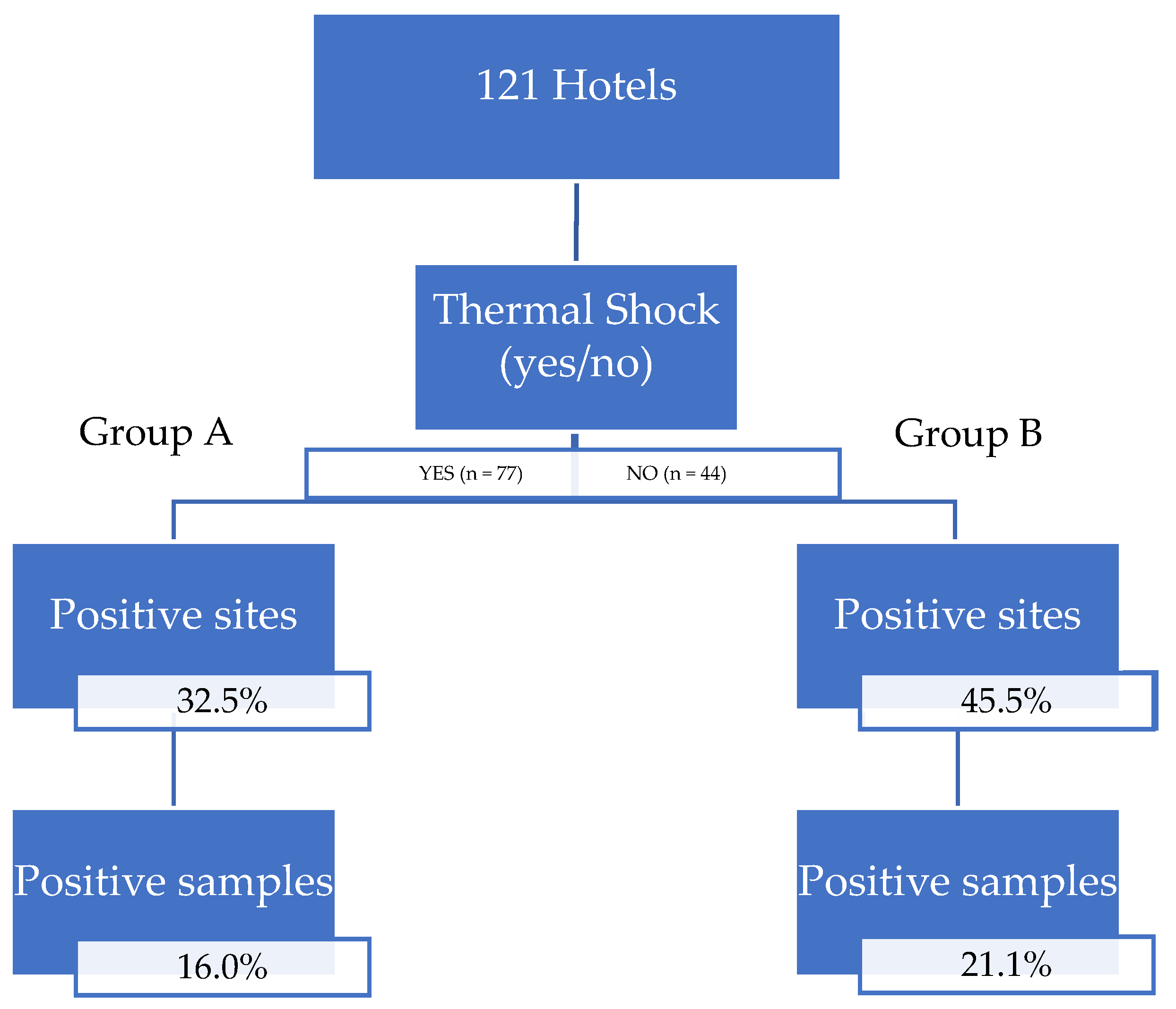 Pathogens 11 00152 g001