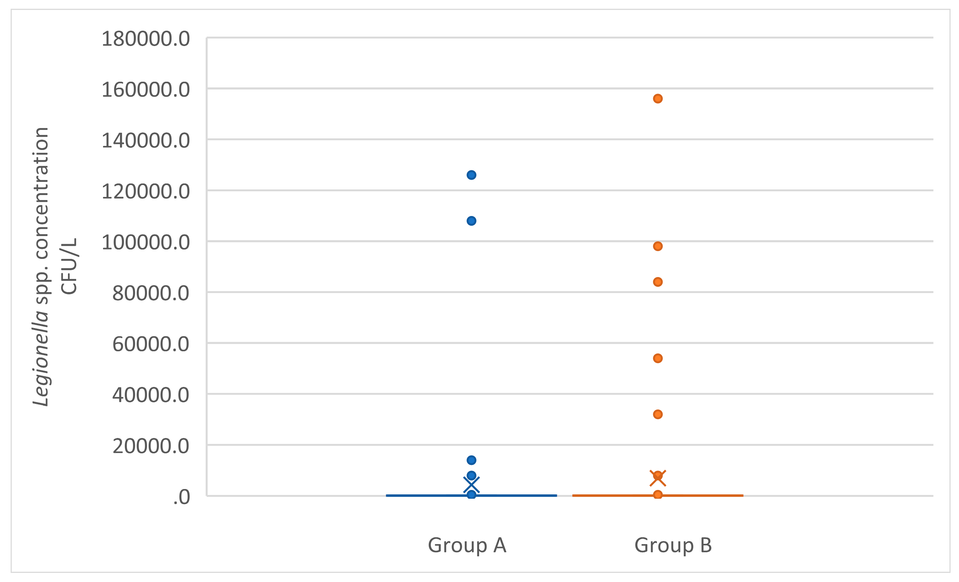 Pathogens 11 00152 g002