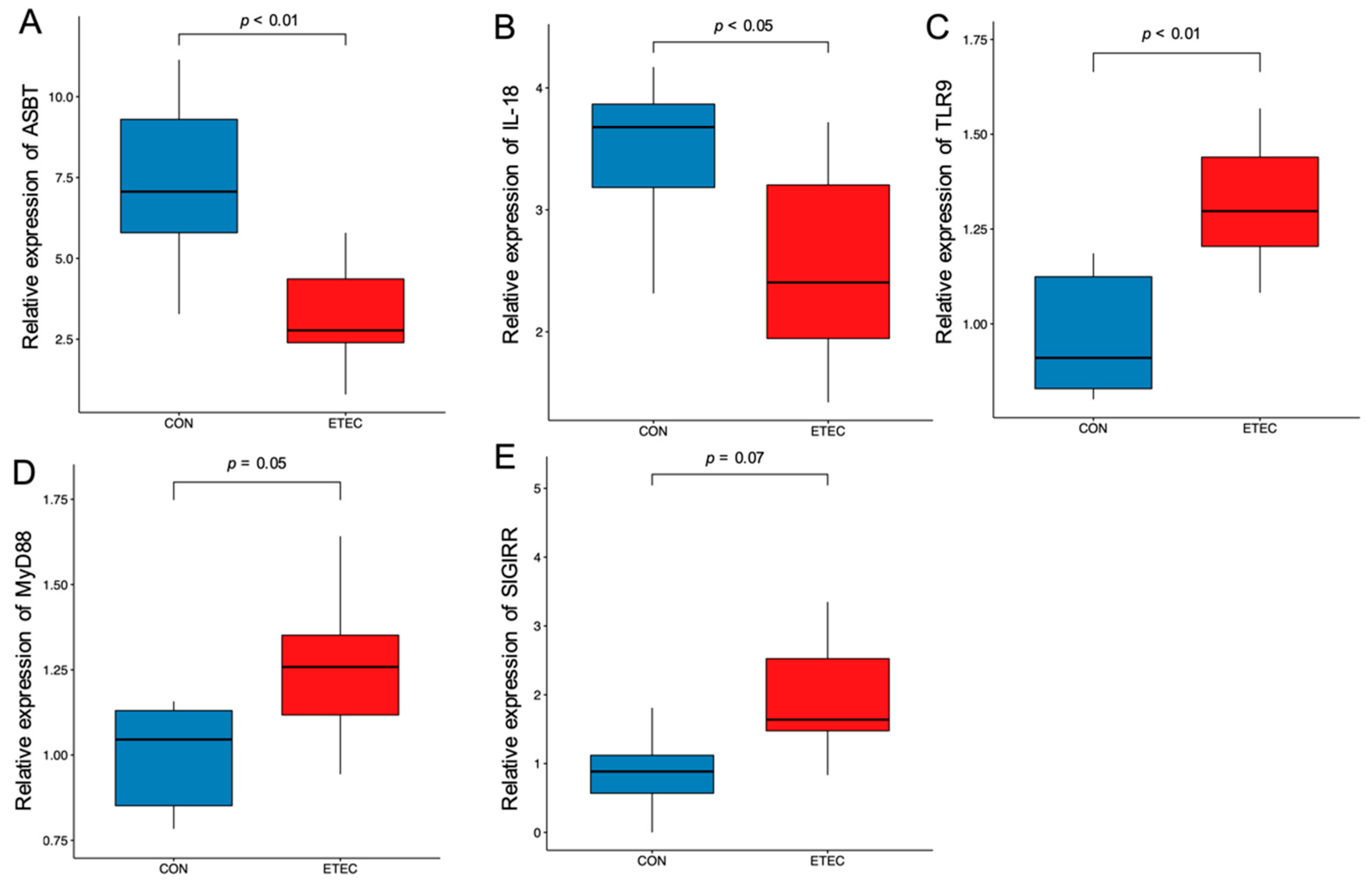 Pathogens 11 00160 g002