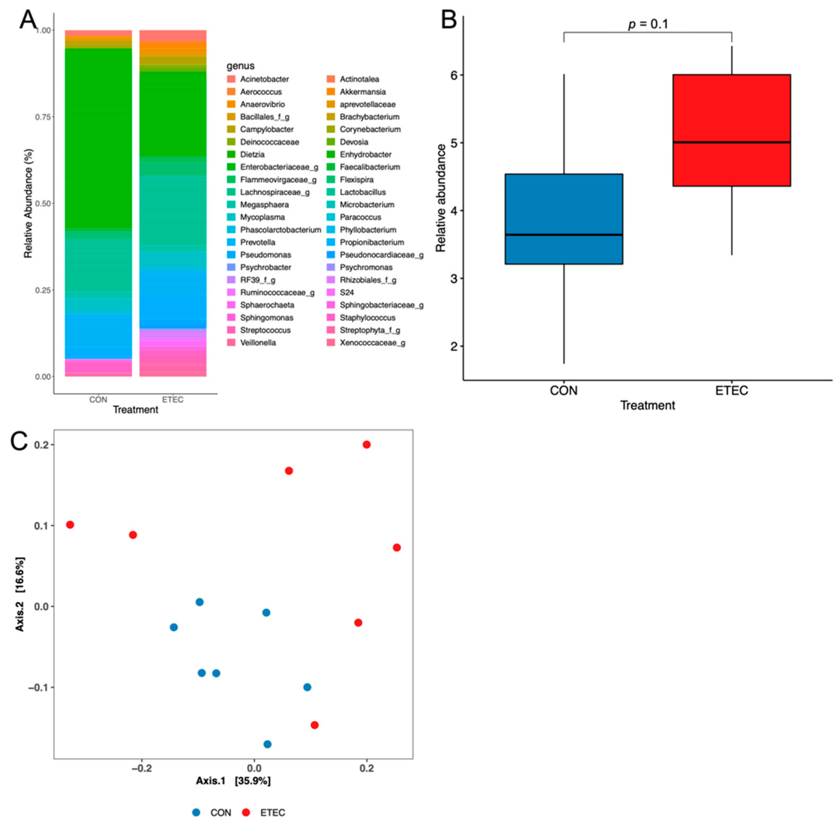 Pathogens 11 00160 g003