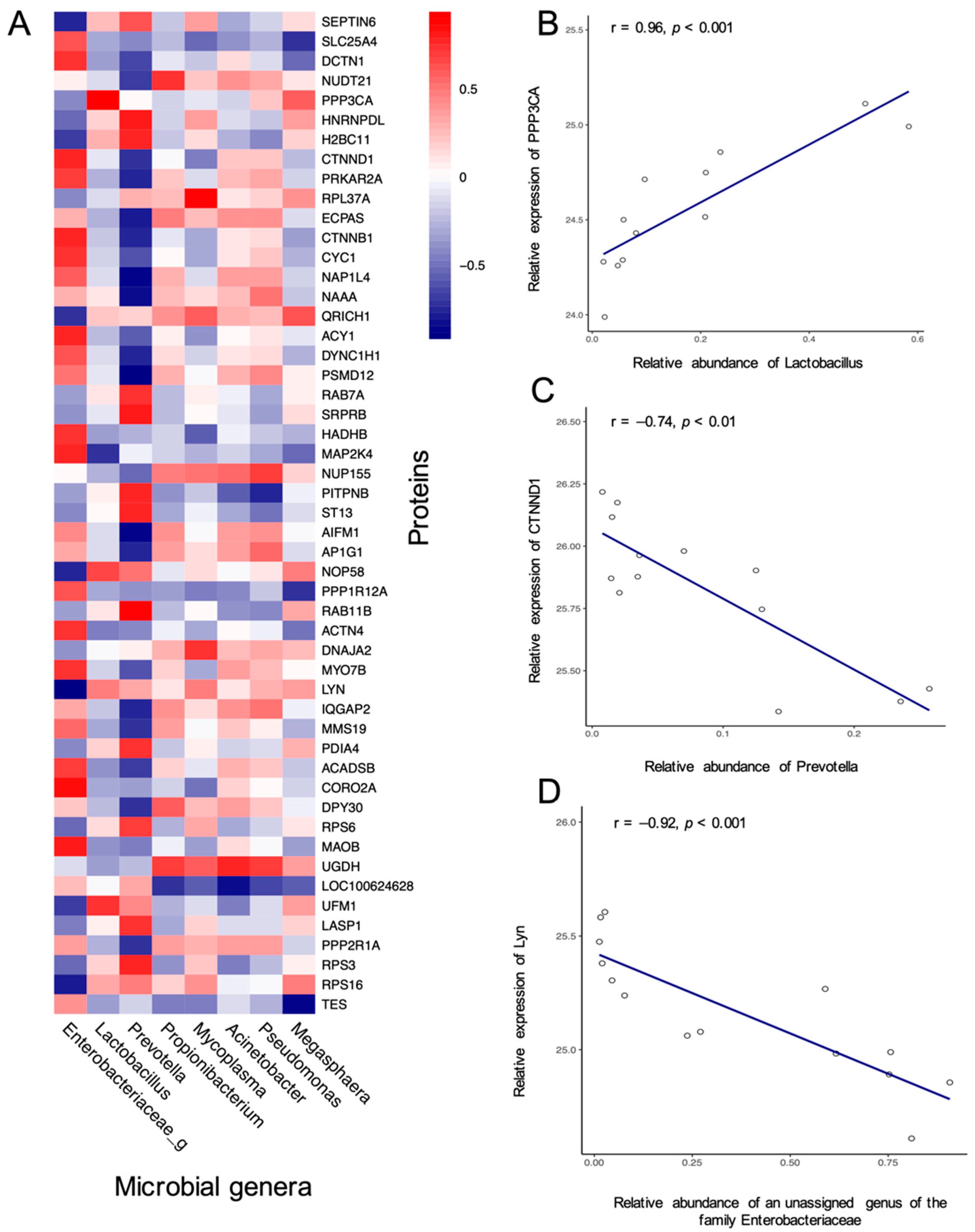 Pathogens 11 00160 g004