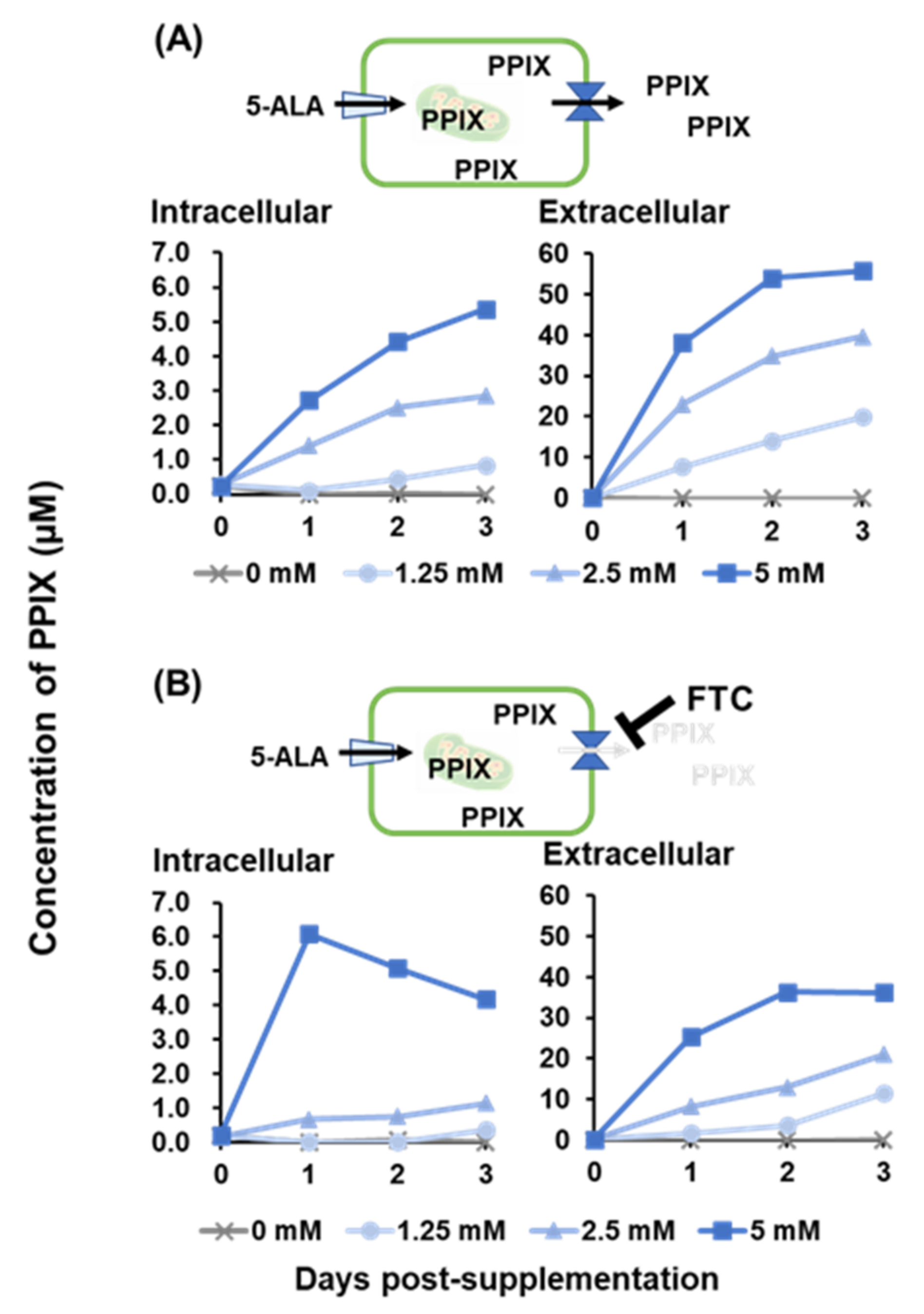 Pathogens 11 00164 g003