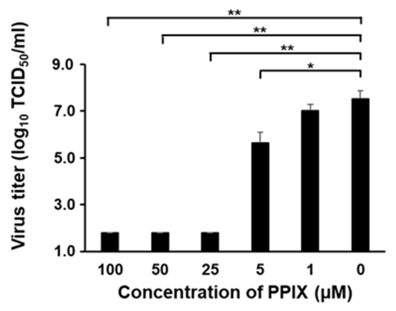 Pathogens 11 00164 g004