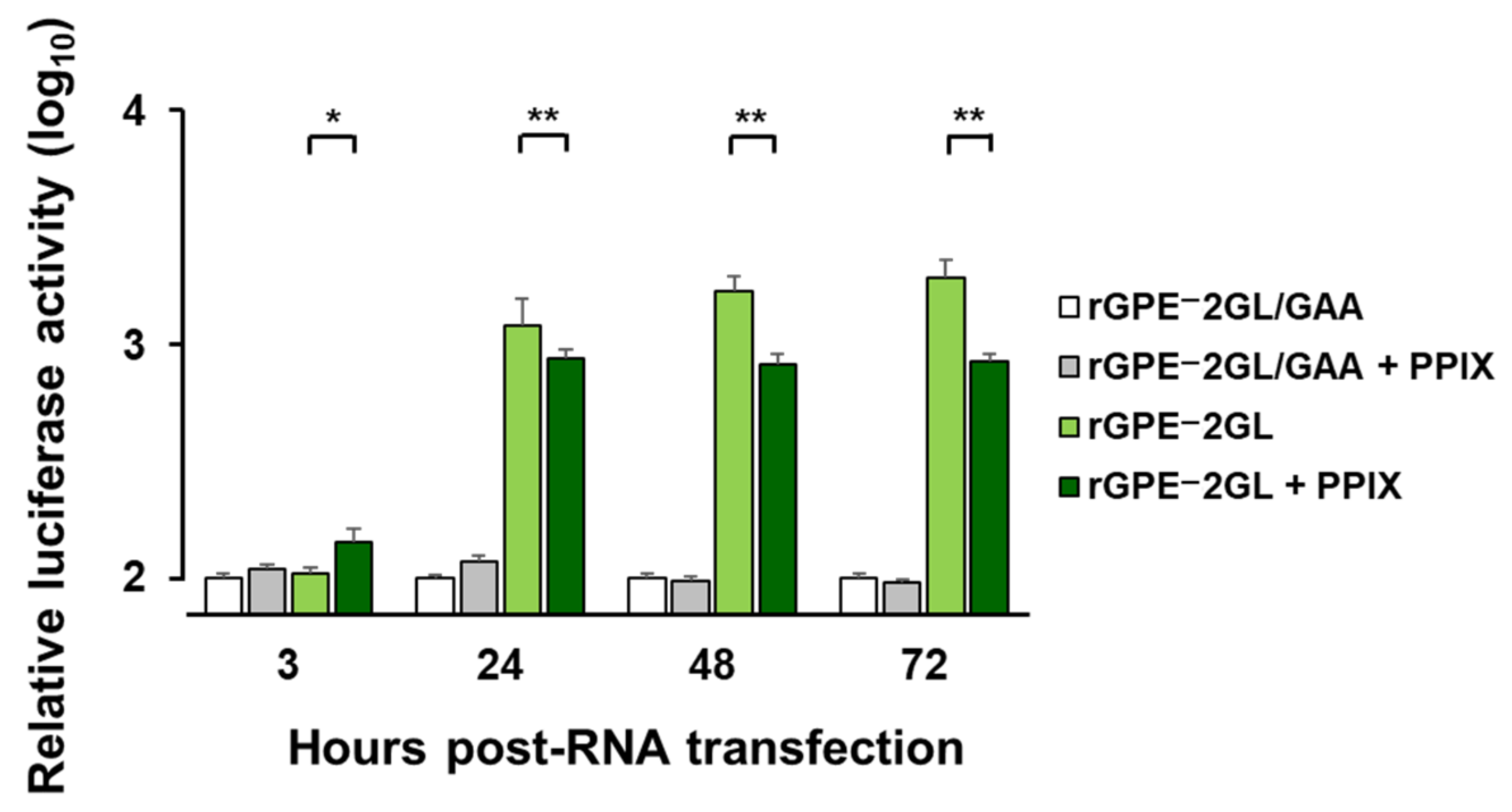 Pathogens 11 00164 g005