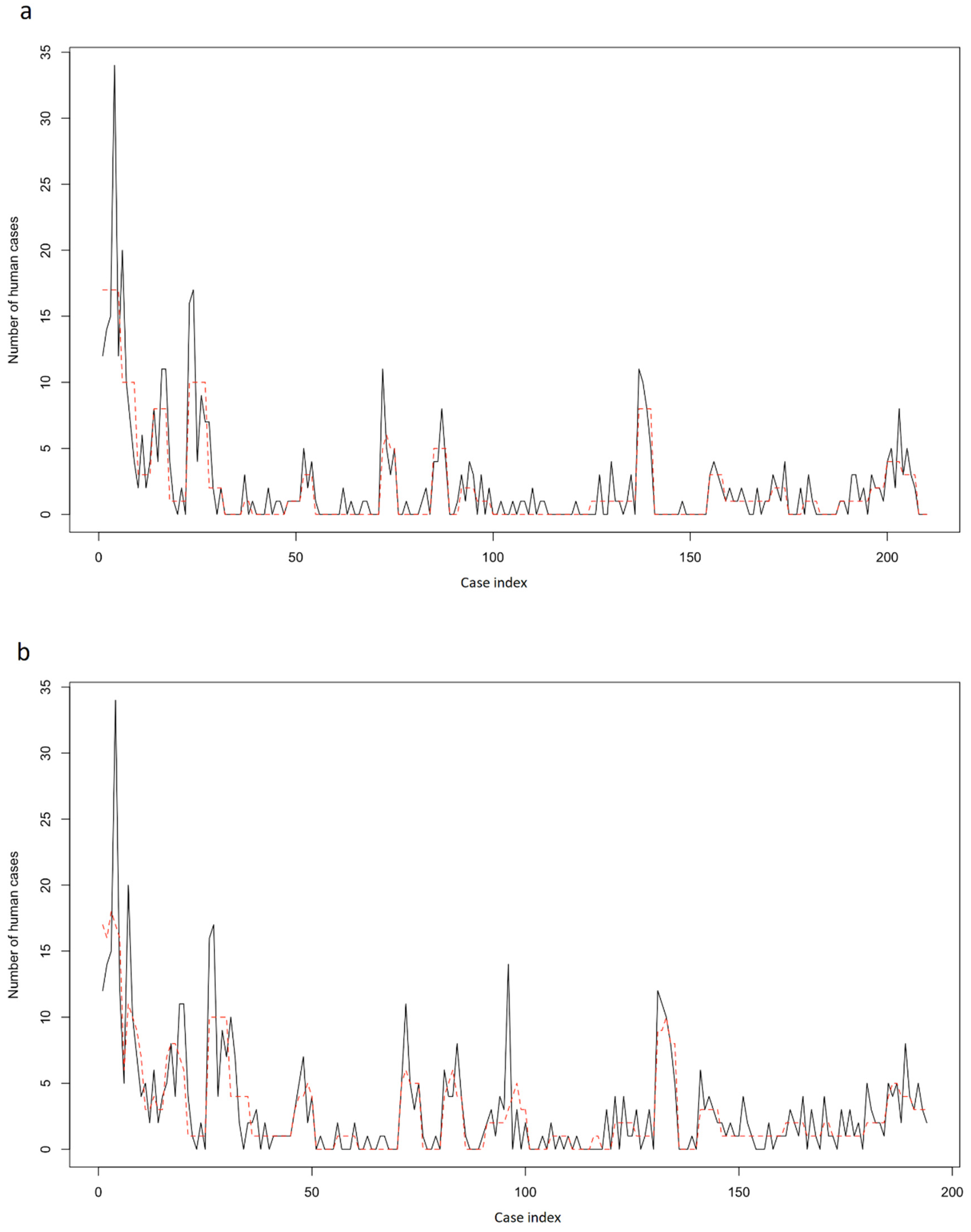 Pathogens 11 00167 g004 Pathogens 11 00167 g004
