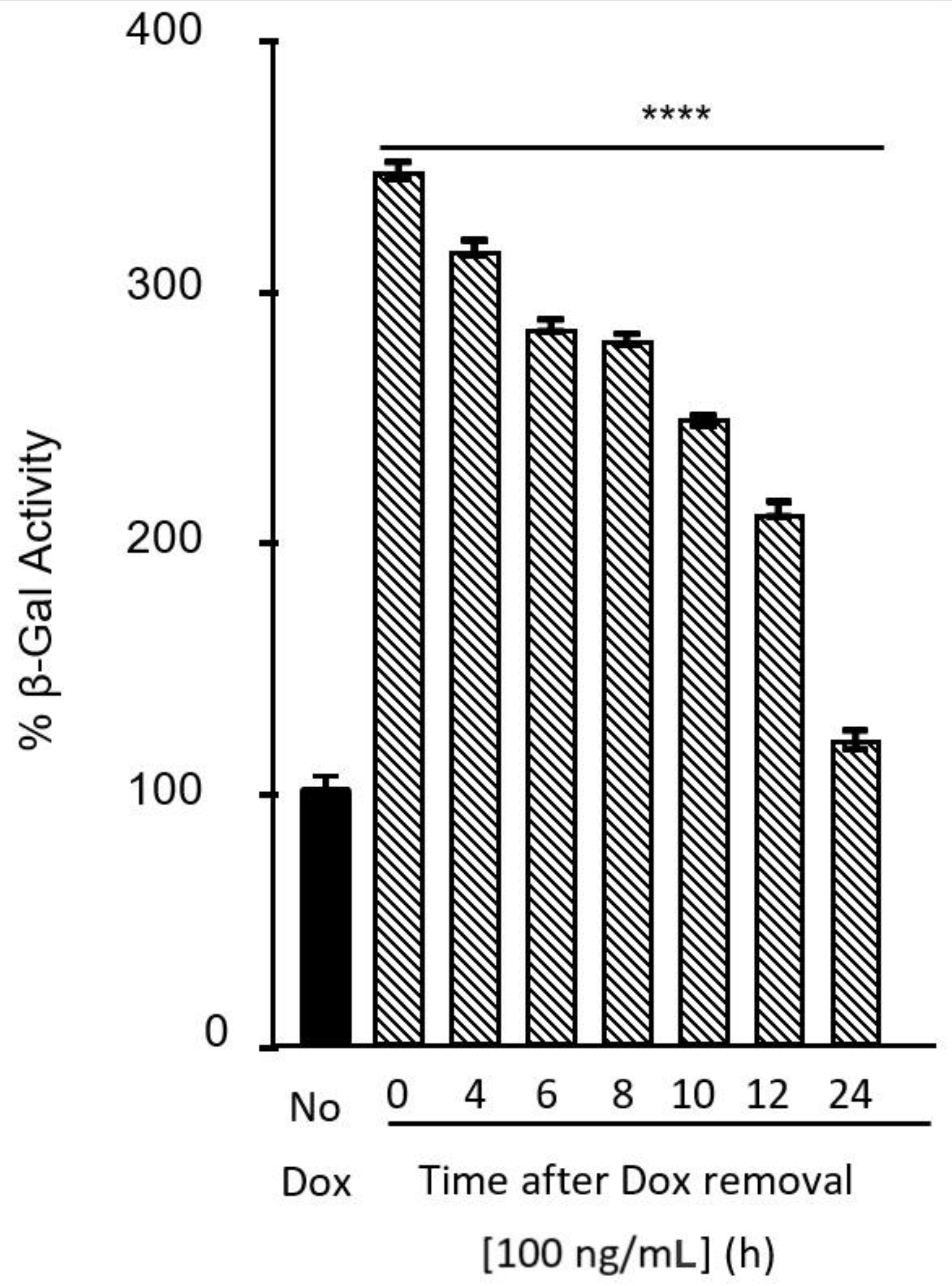 Pathogens 11 00173 g003