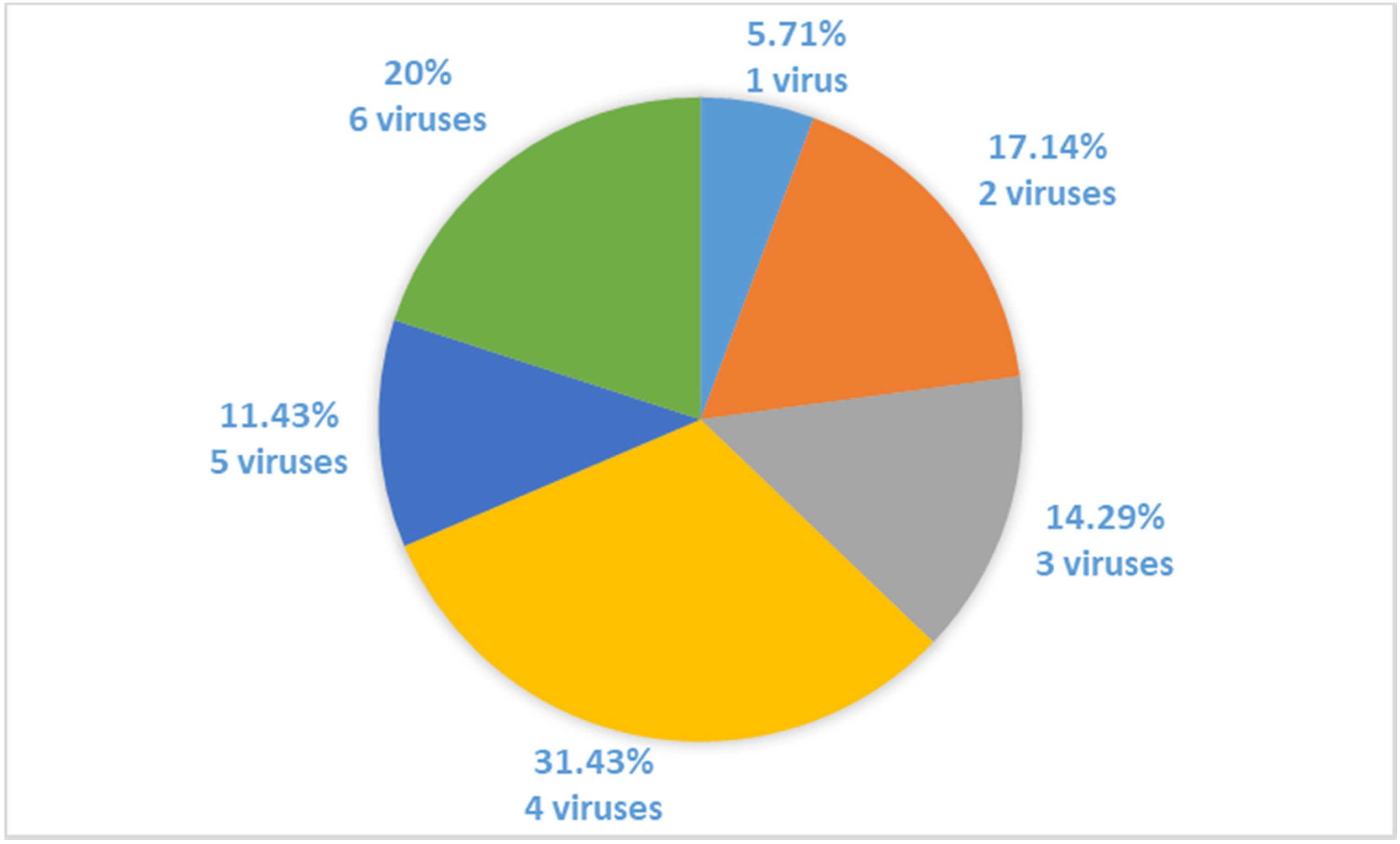 Pathogens 11 00176 g001