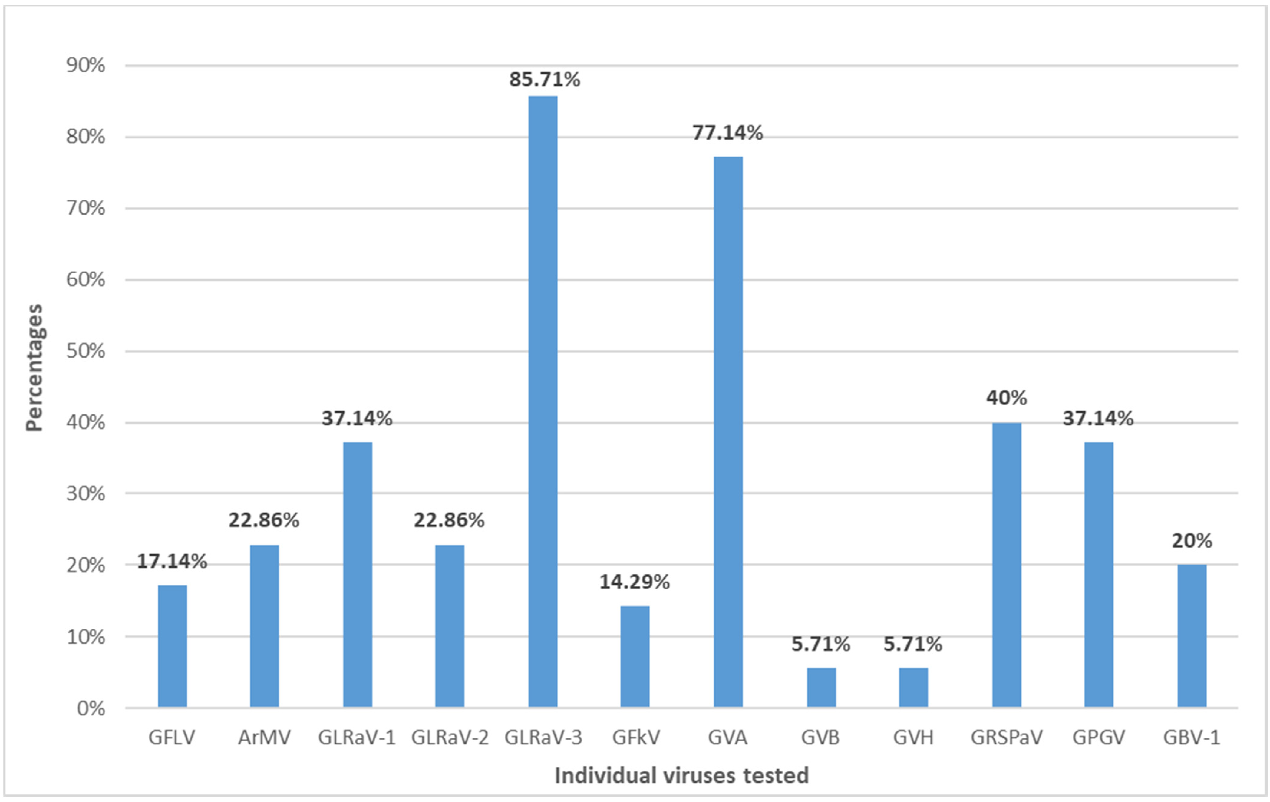 Pathogens 11 00176 g002