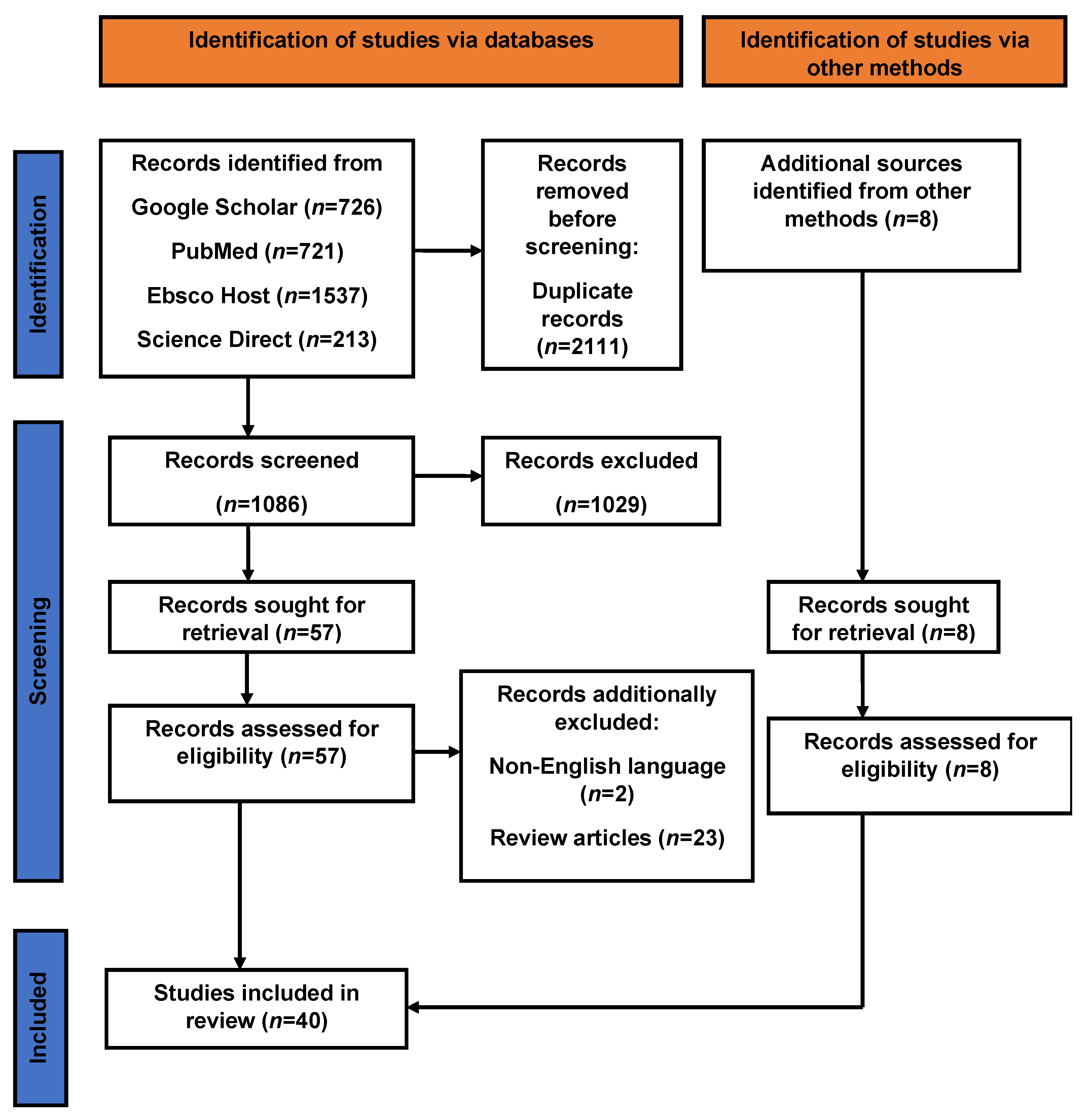 Pathogens 11 00183 g001