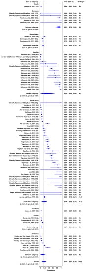 Pathogens 11 00183 g002